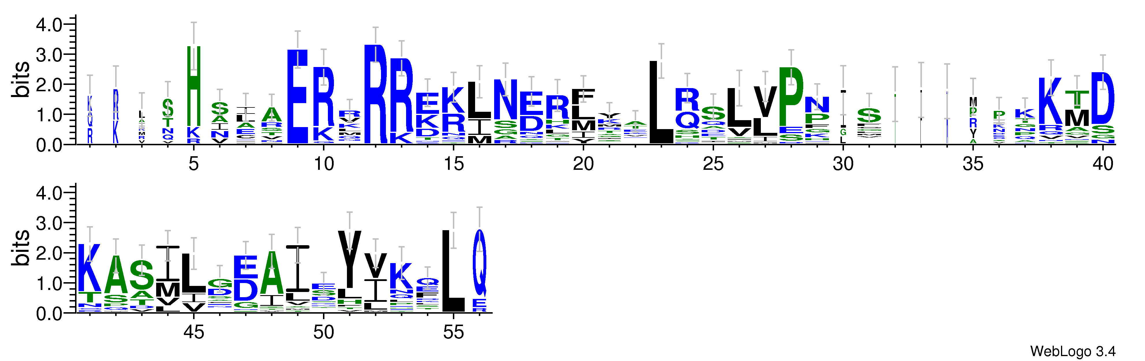 domain alignment logo