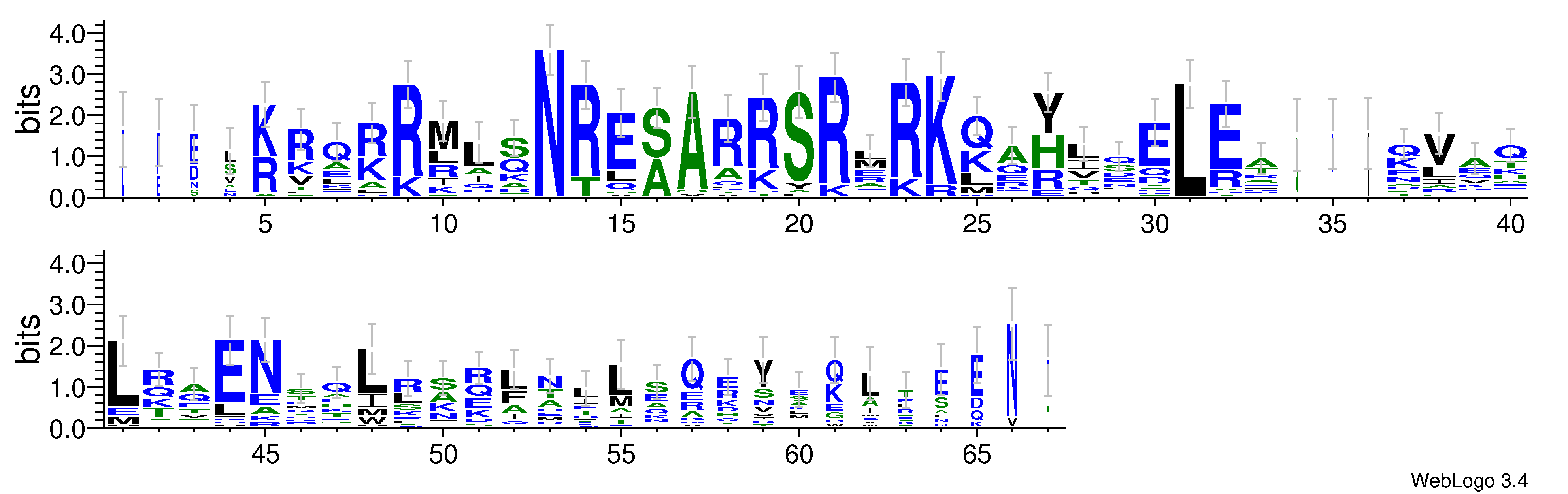 domain alignment logo