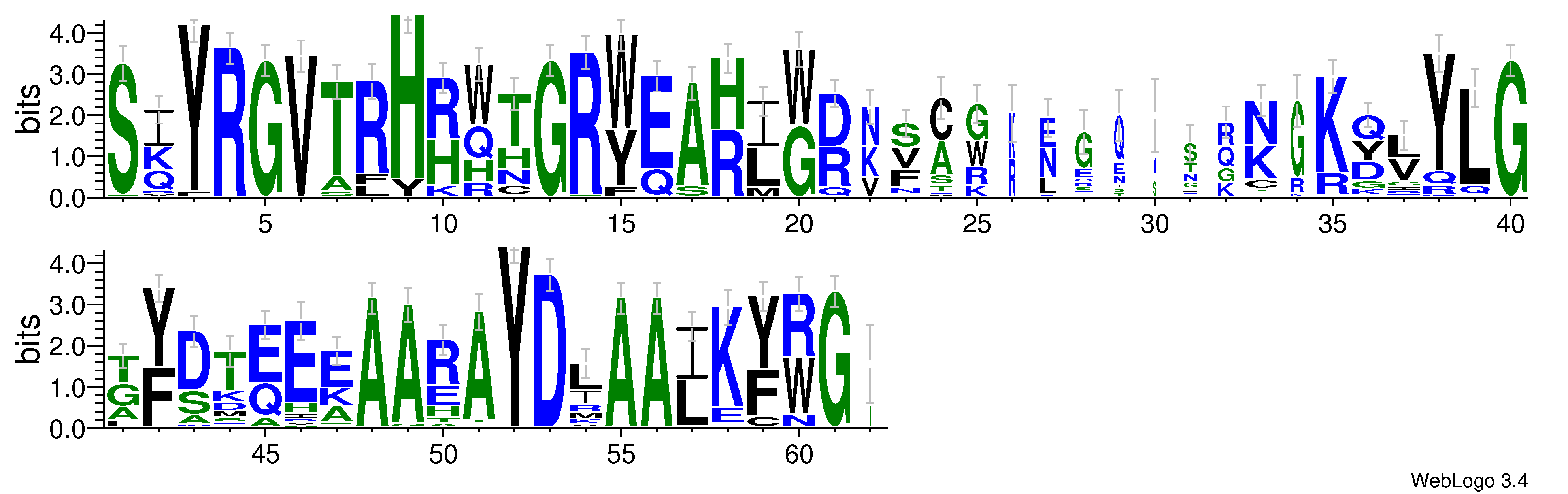 domain alignment logo