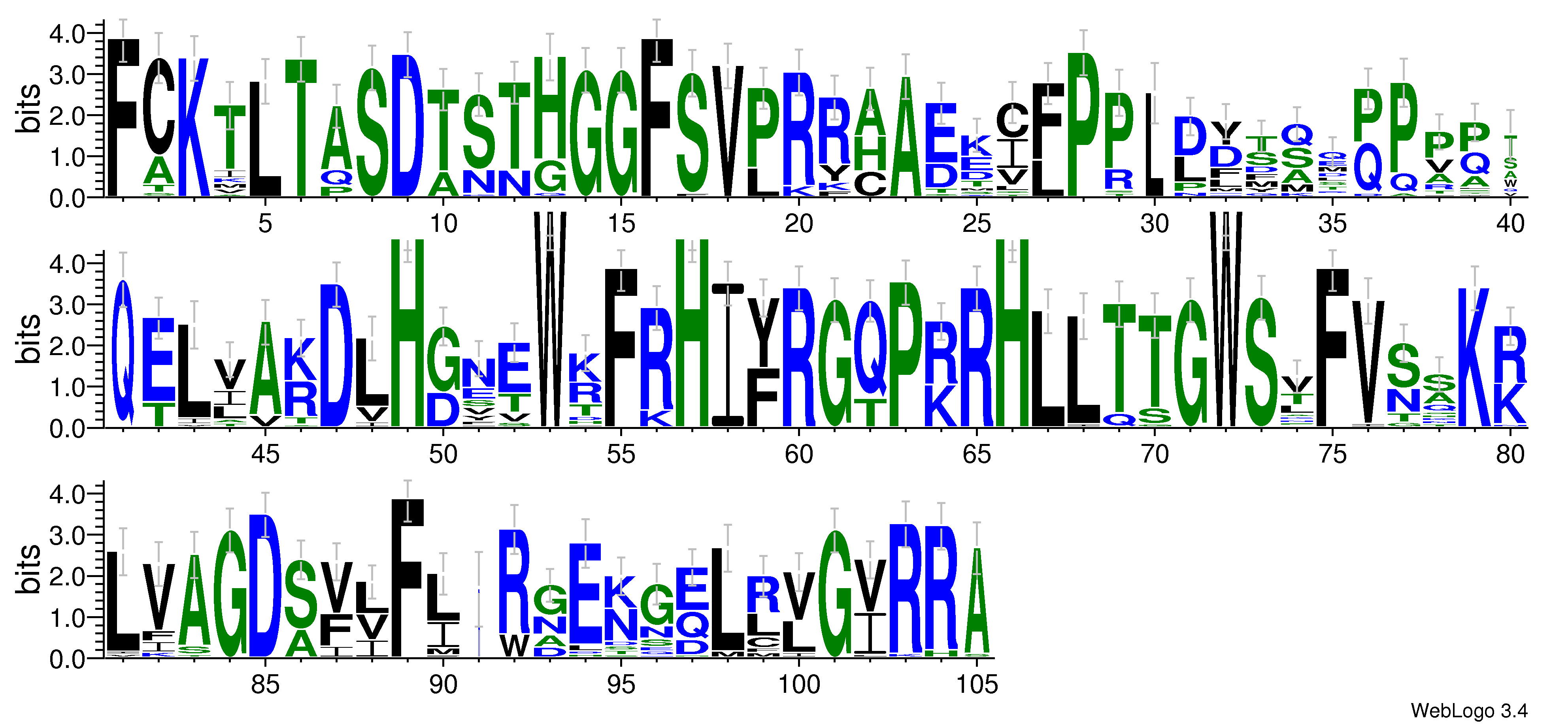 domain alignment logo
