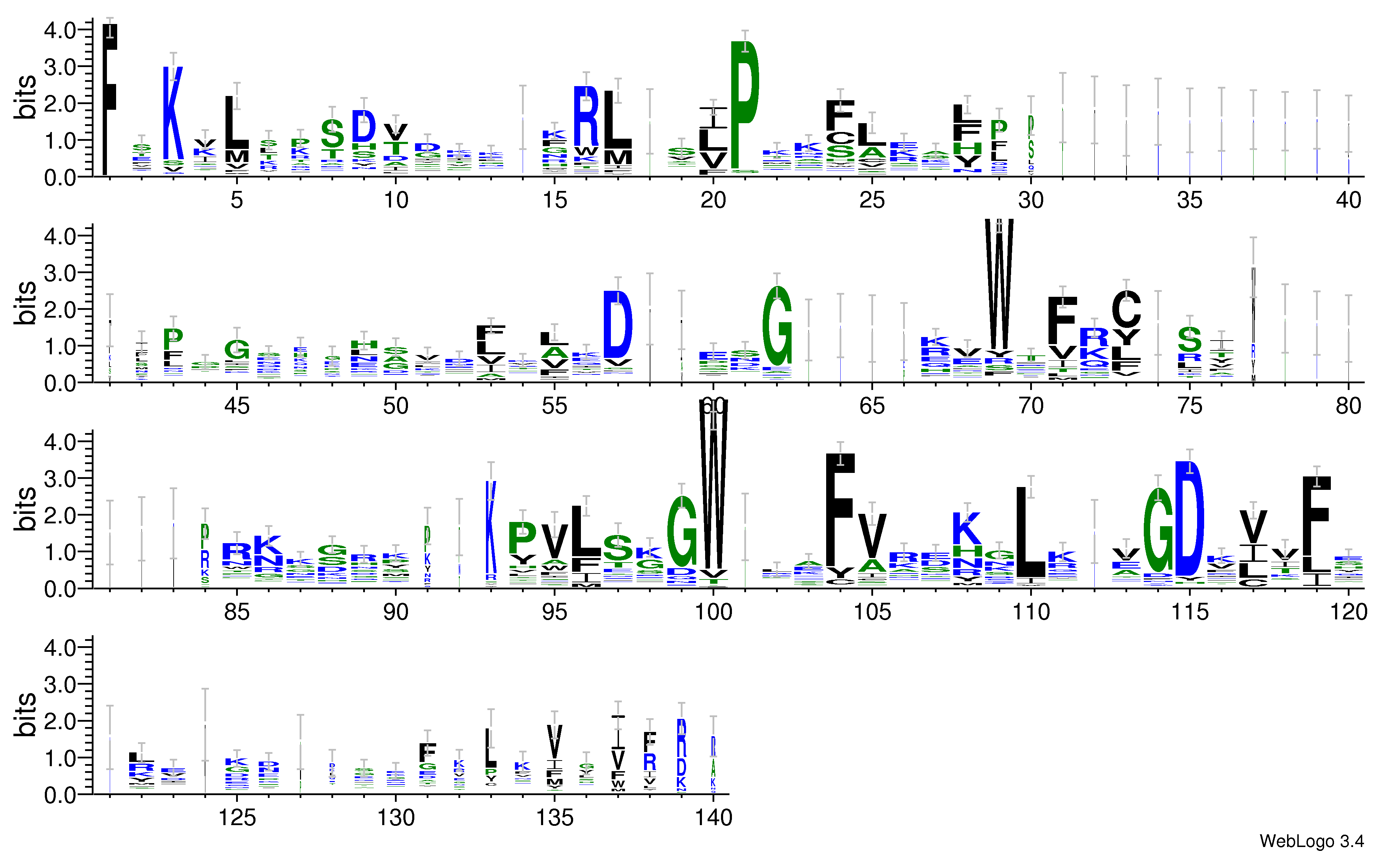 domain alignment logo