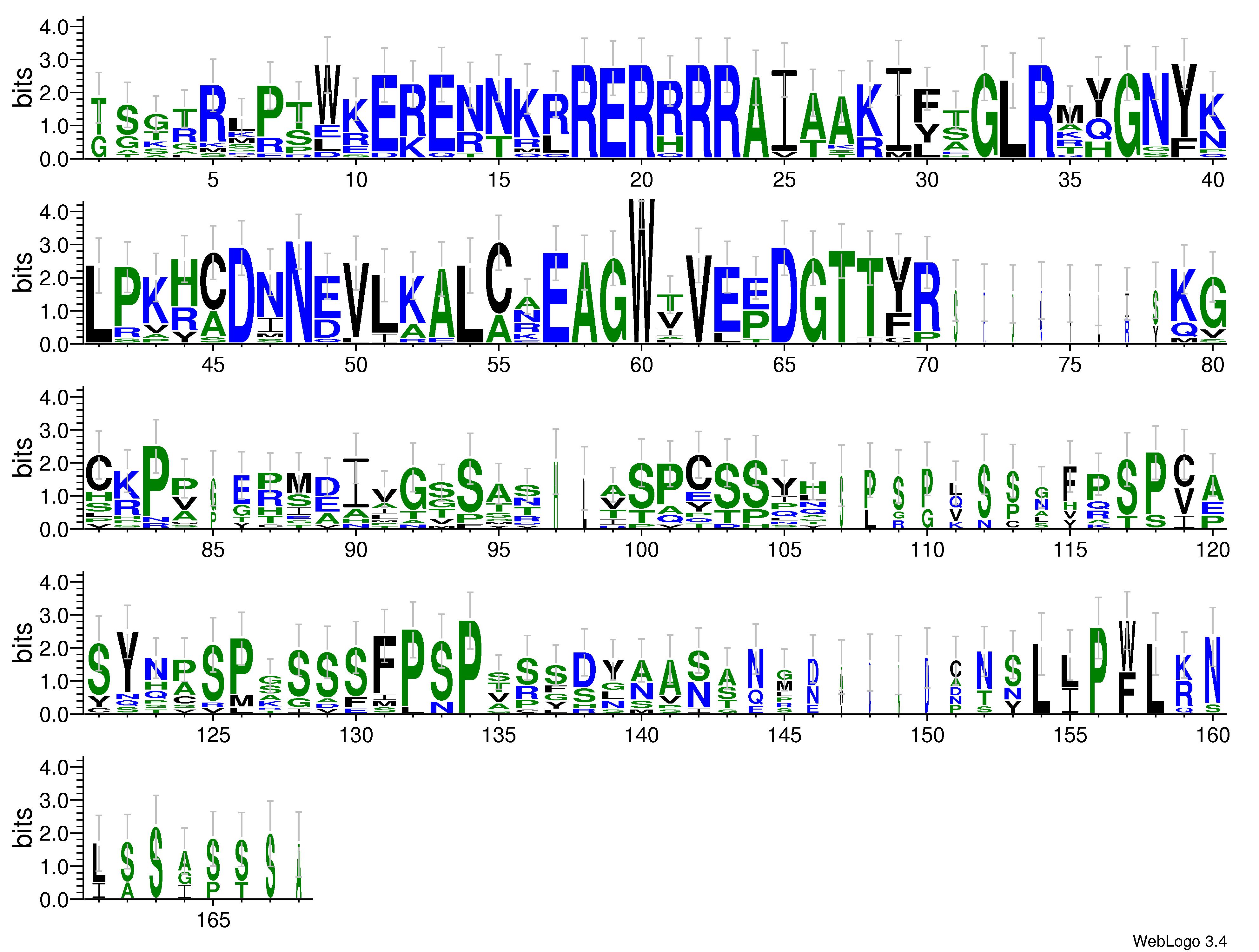 domain alignment logo