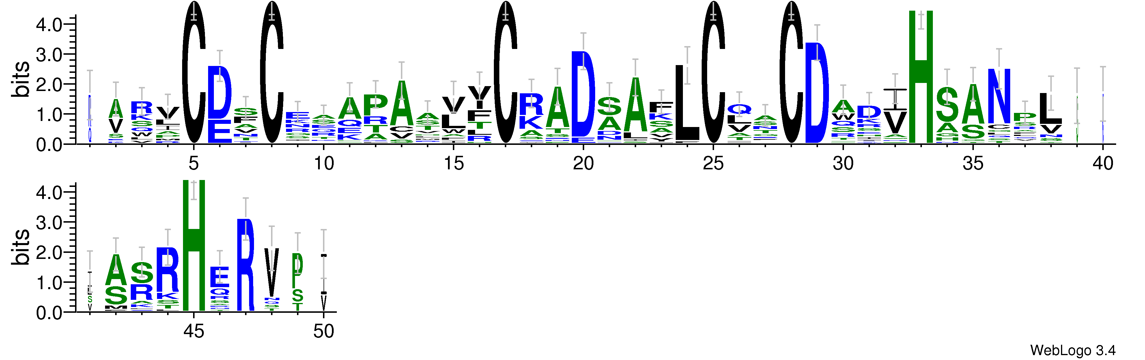 domain alignment logo