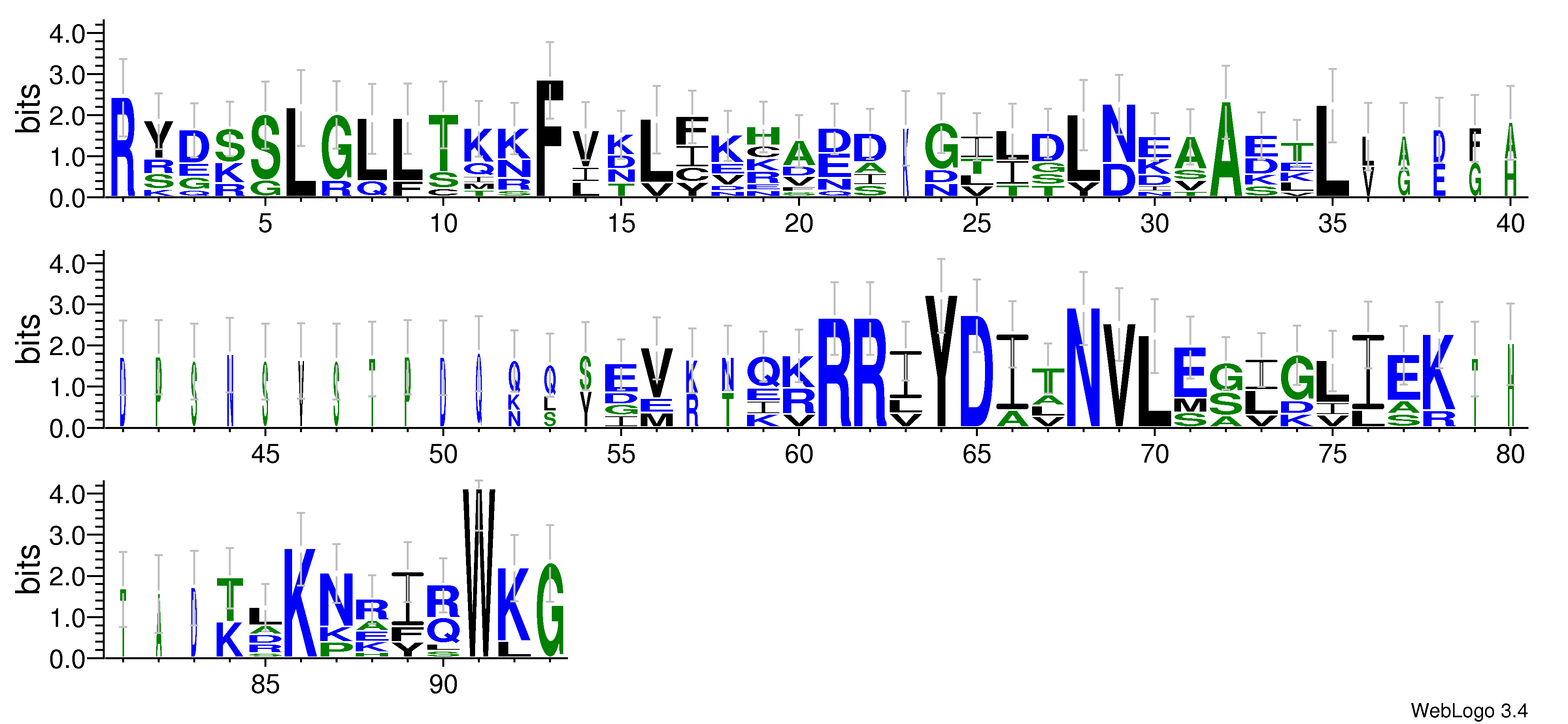 domain alignment logo