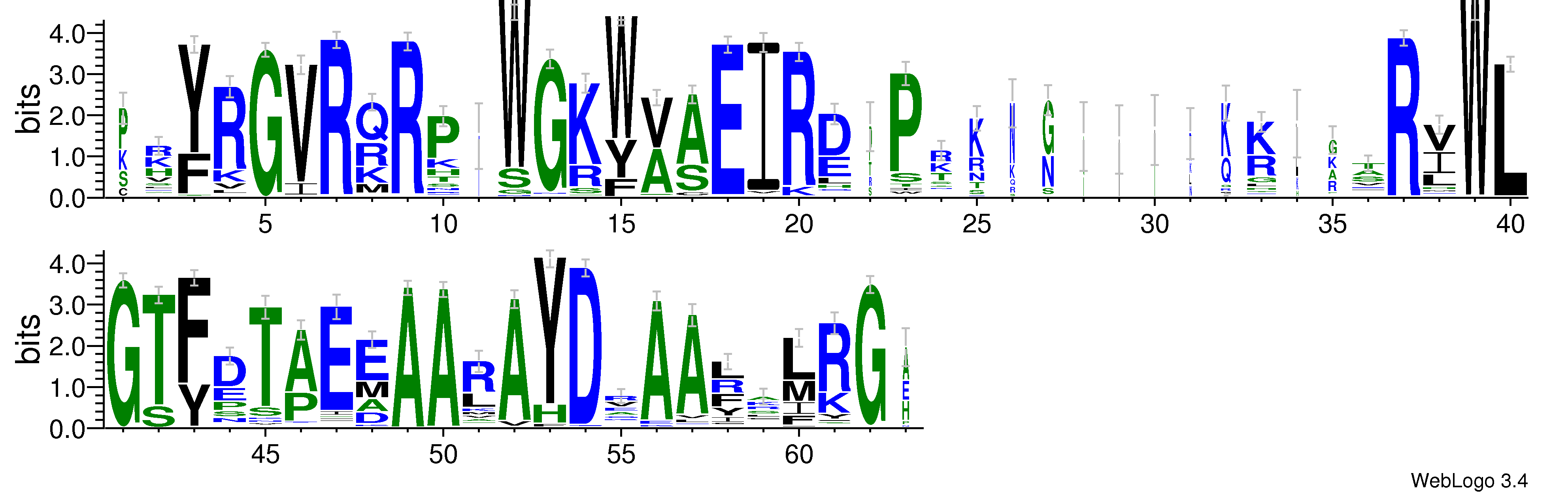 domain alignment logo
