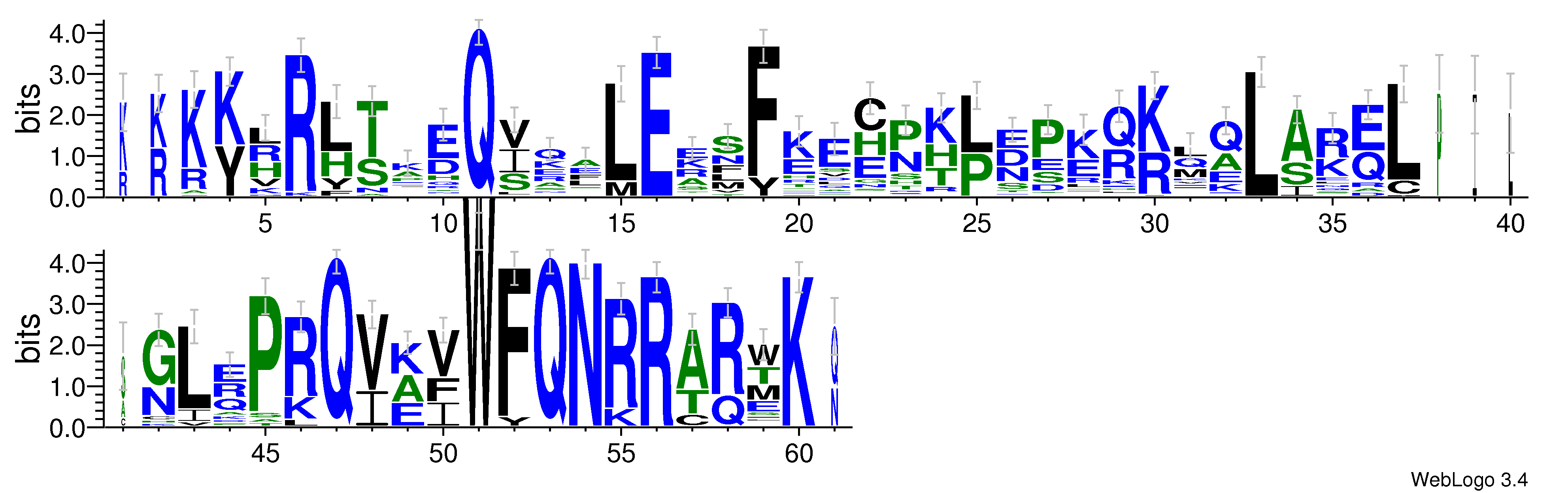domain alignment logo