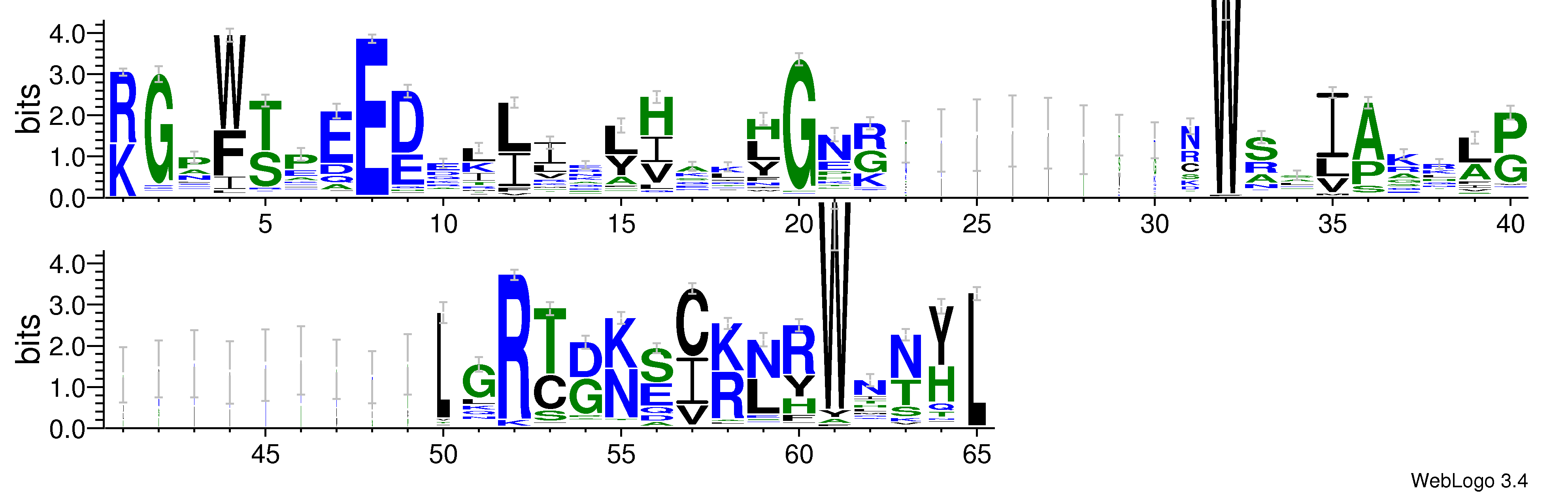 domain alignment logo