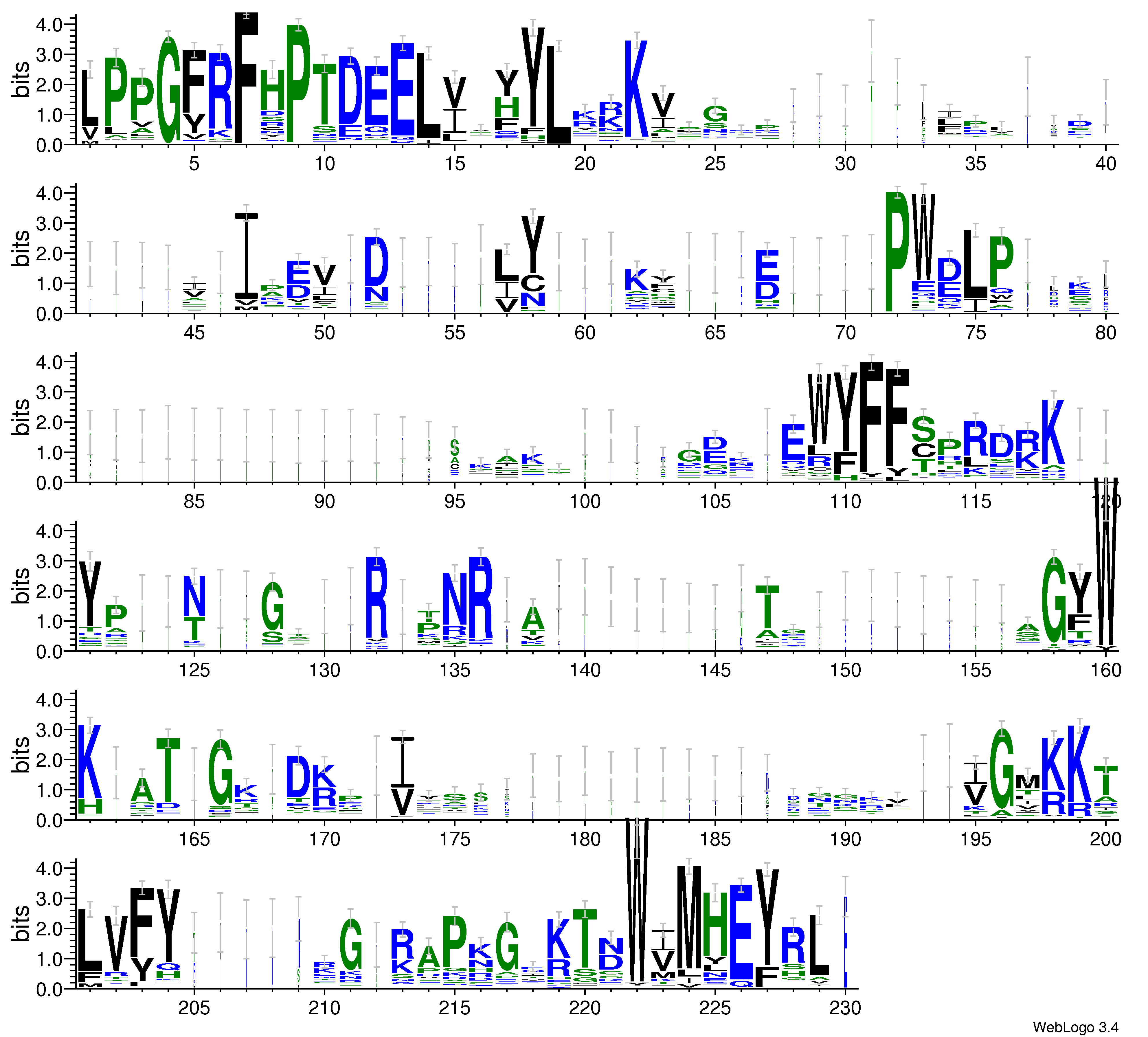 domain alignment logo