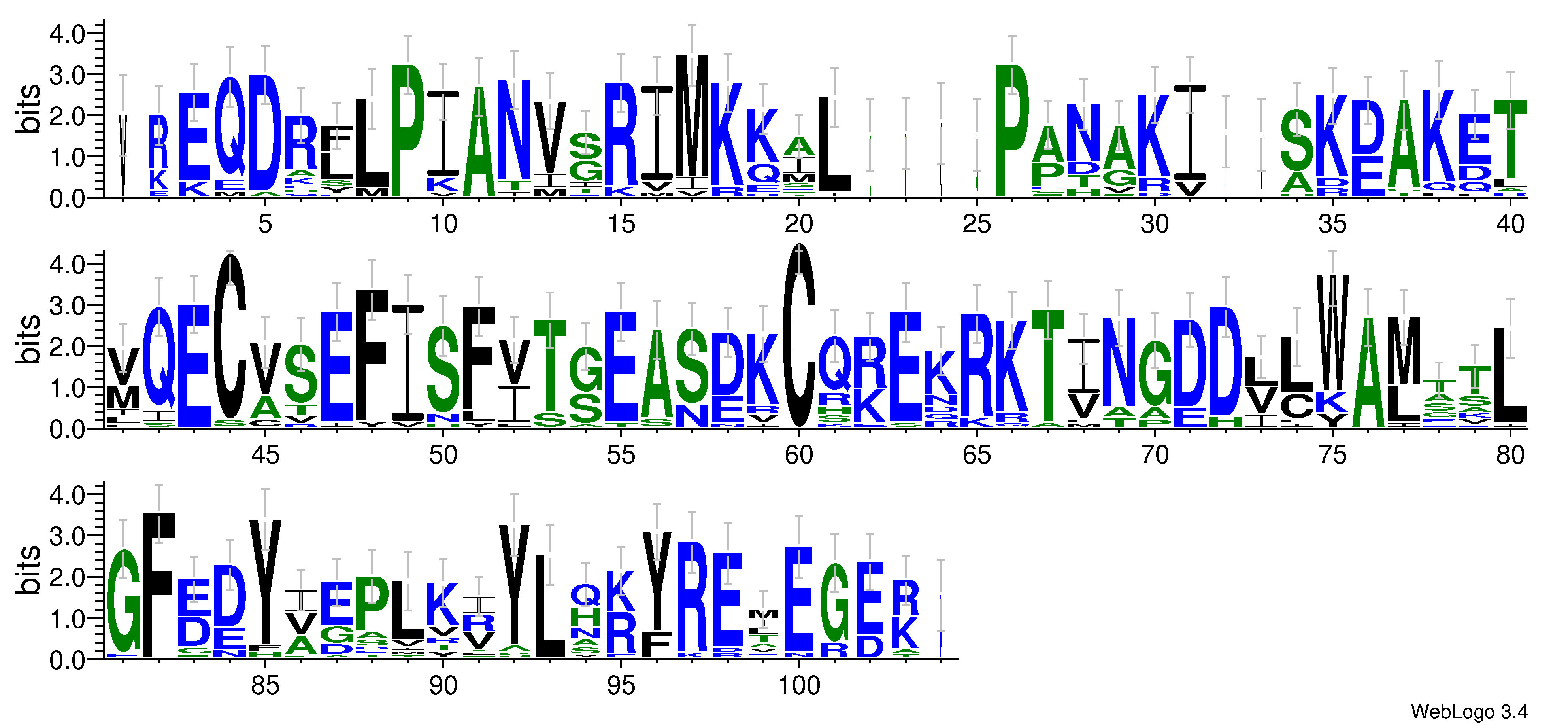 domain alignment logo