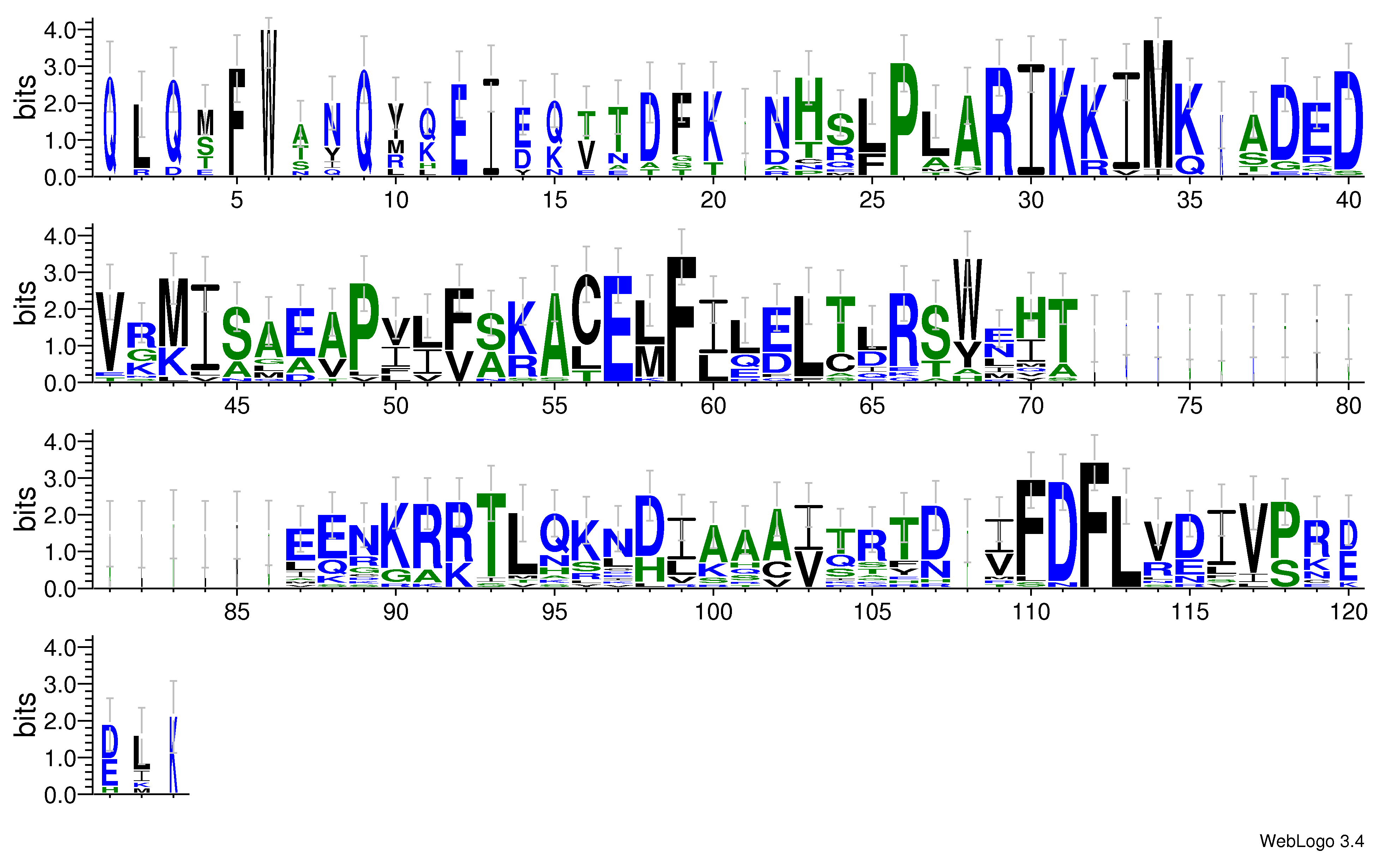 domain alignment logo