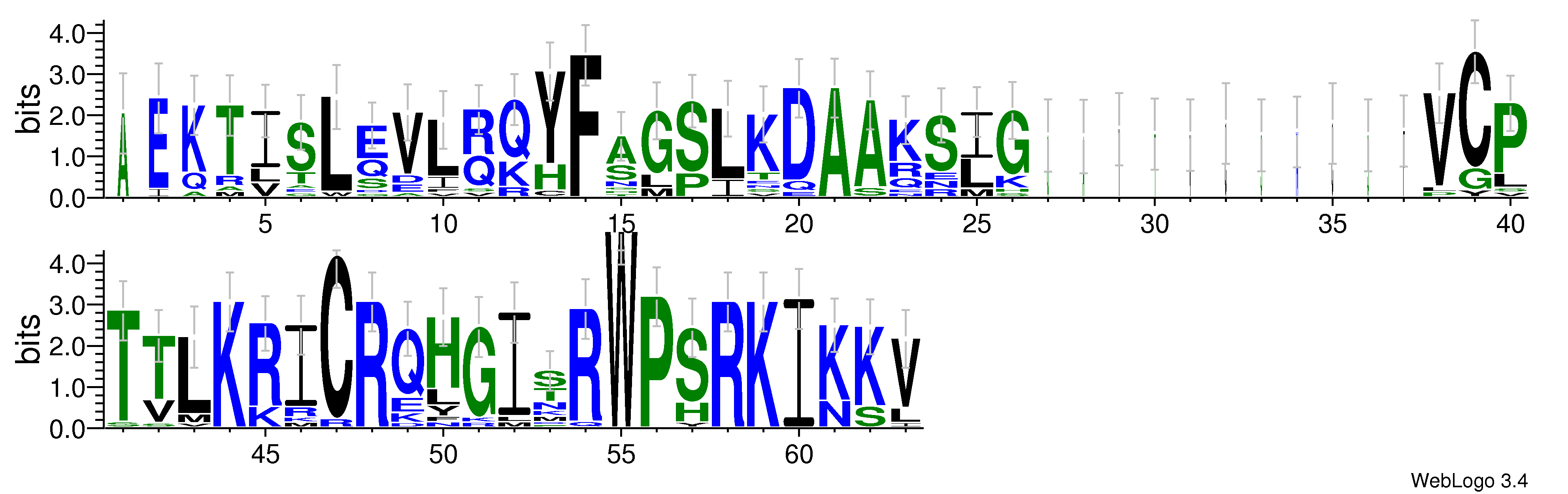 domain alignment logo