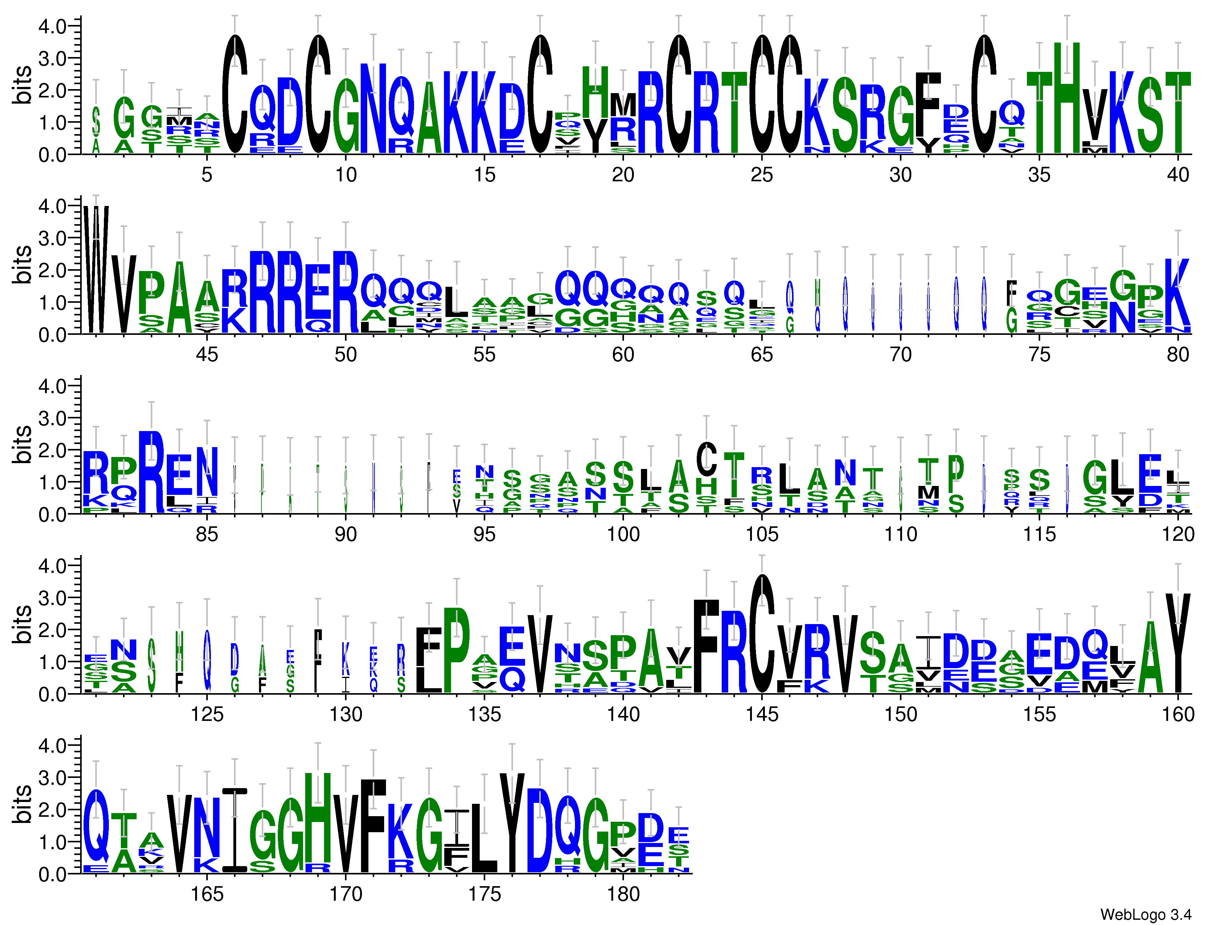 domain alignment logo