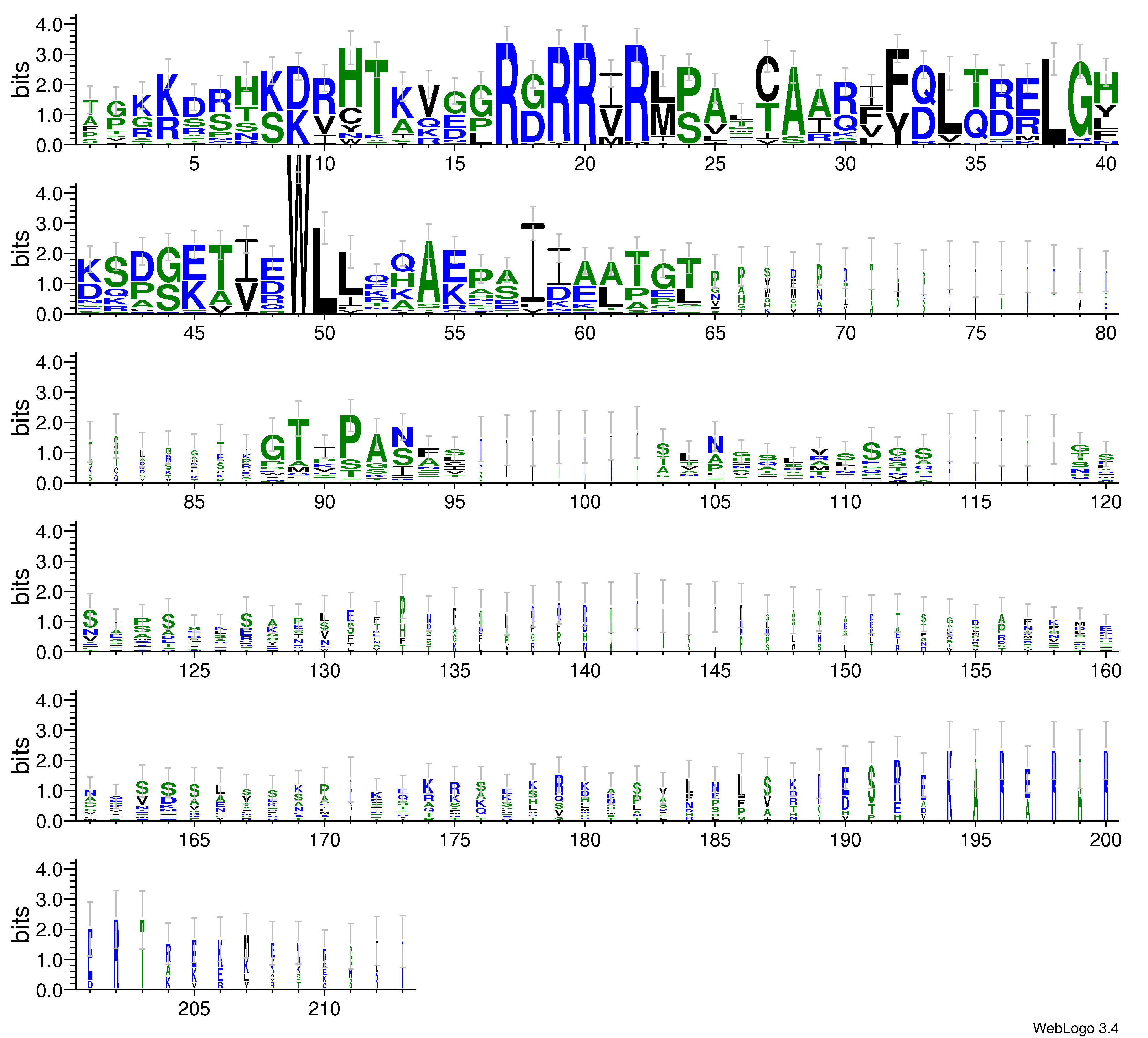 domain alignment logo