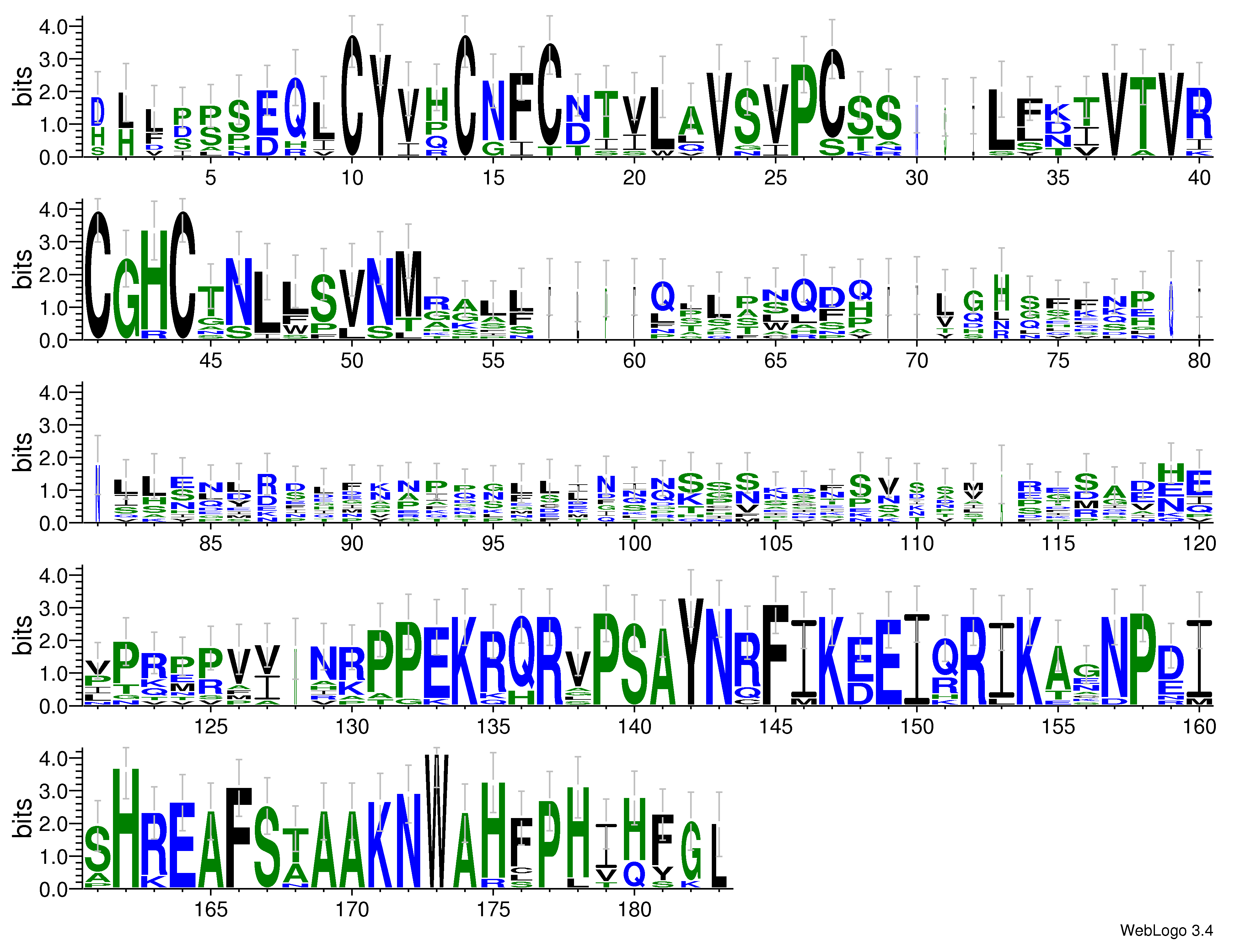 domain alignment logo