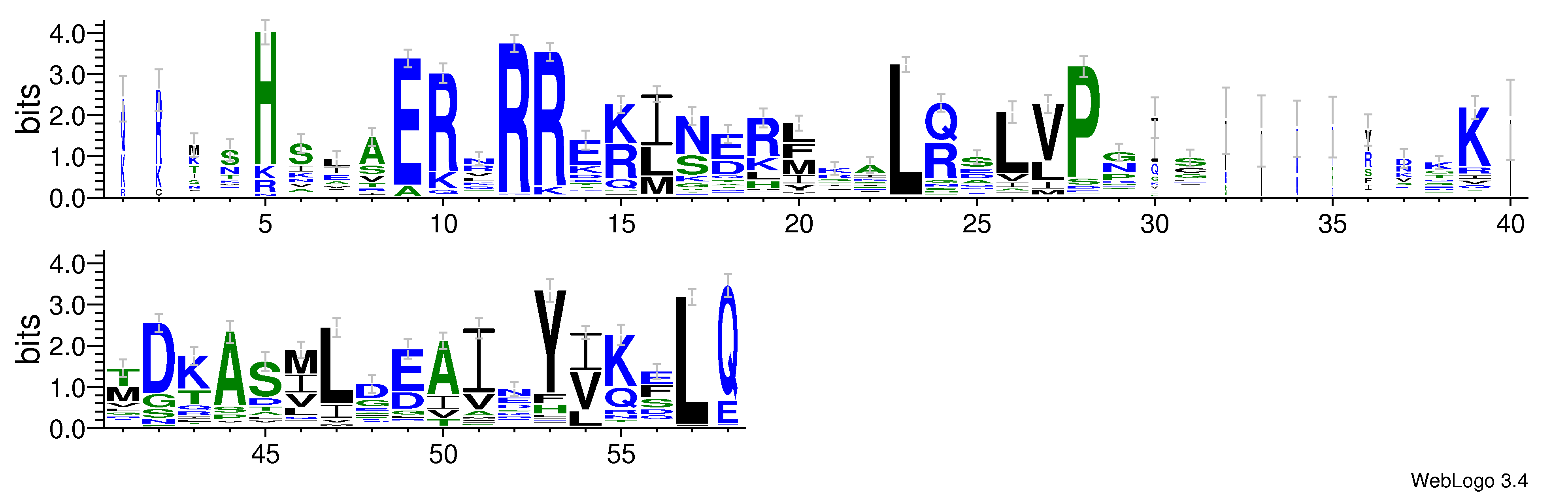 domain alignment logo