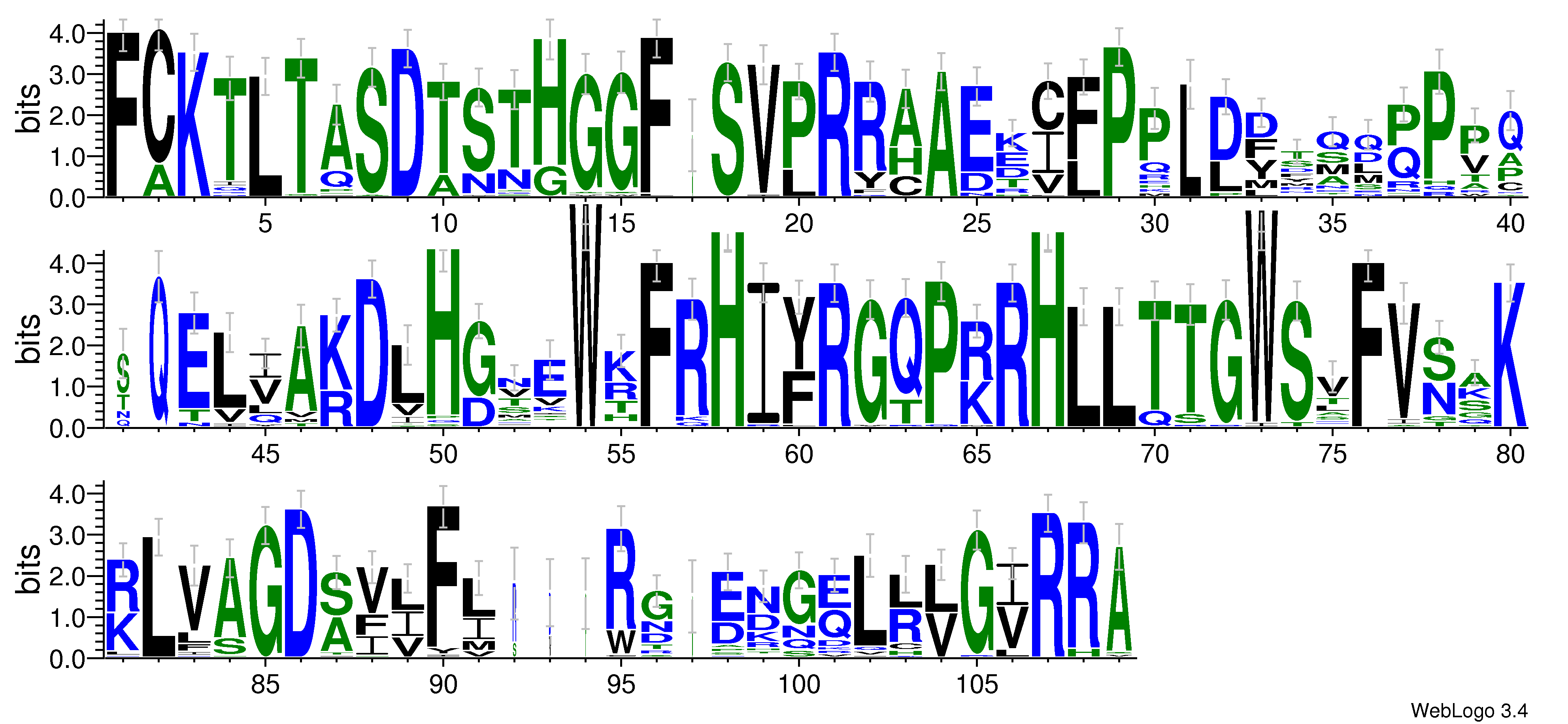 domain alignment logo