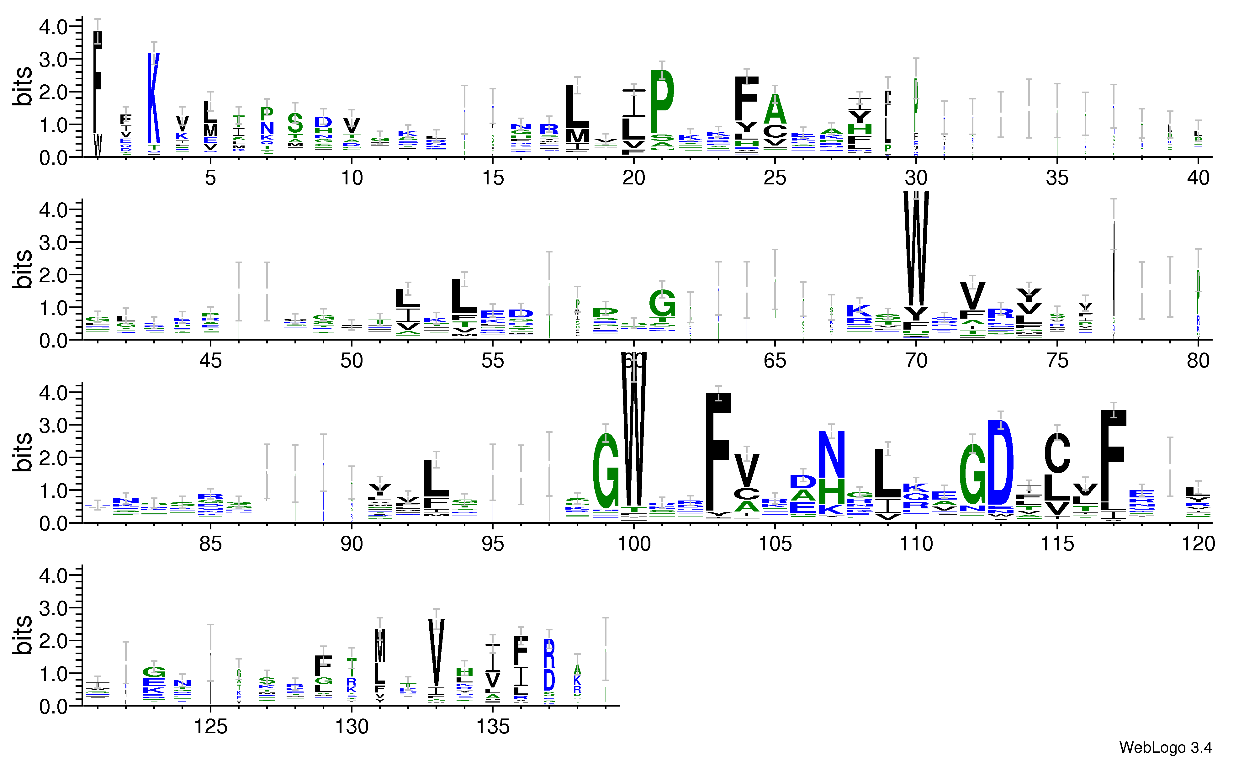 domain alignment logo