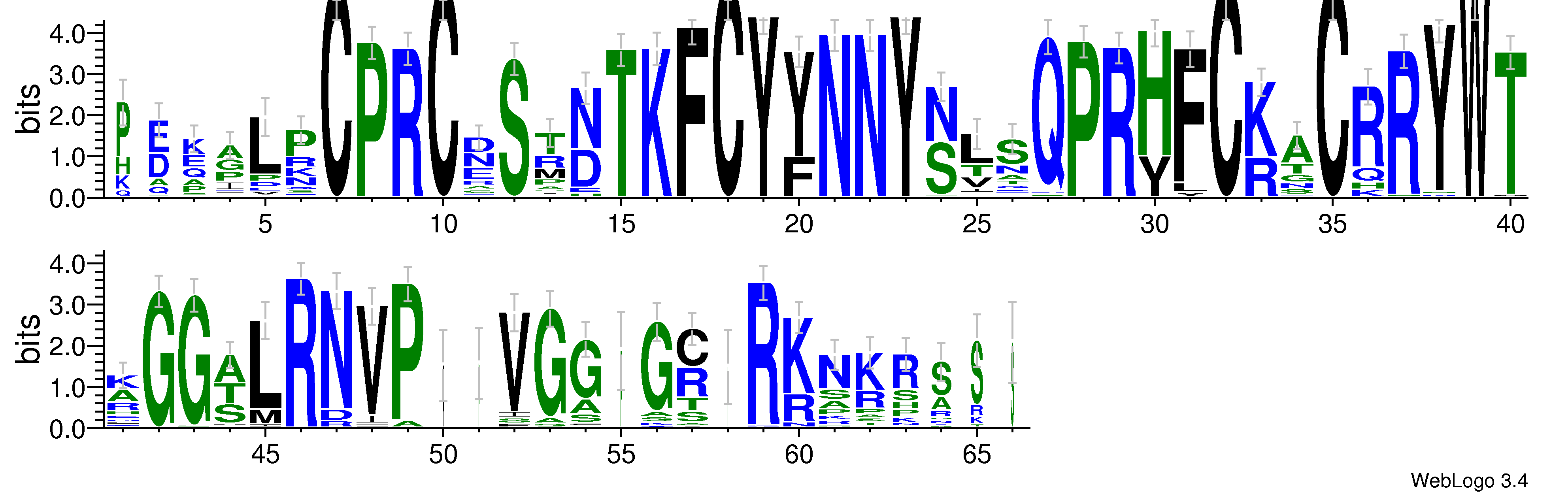 domain alignment logo