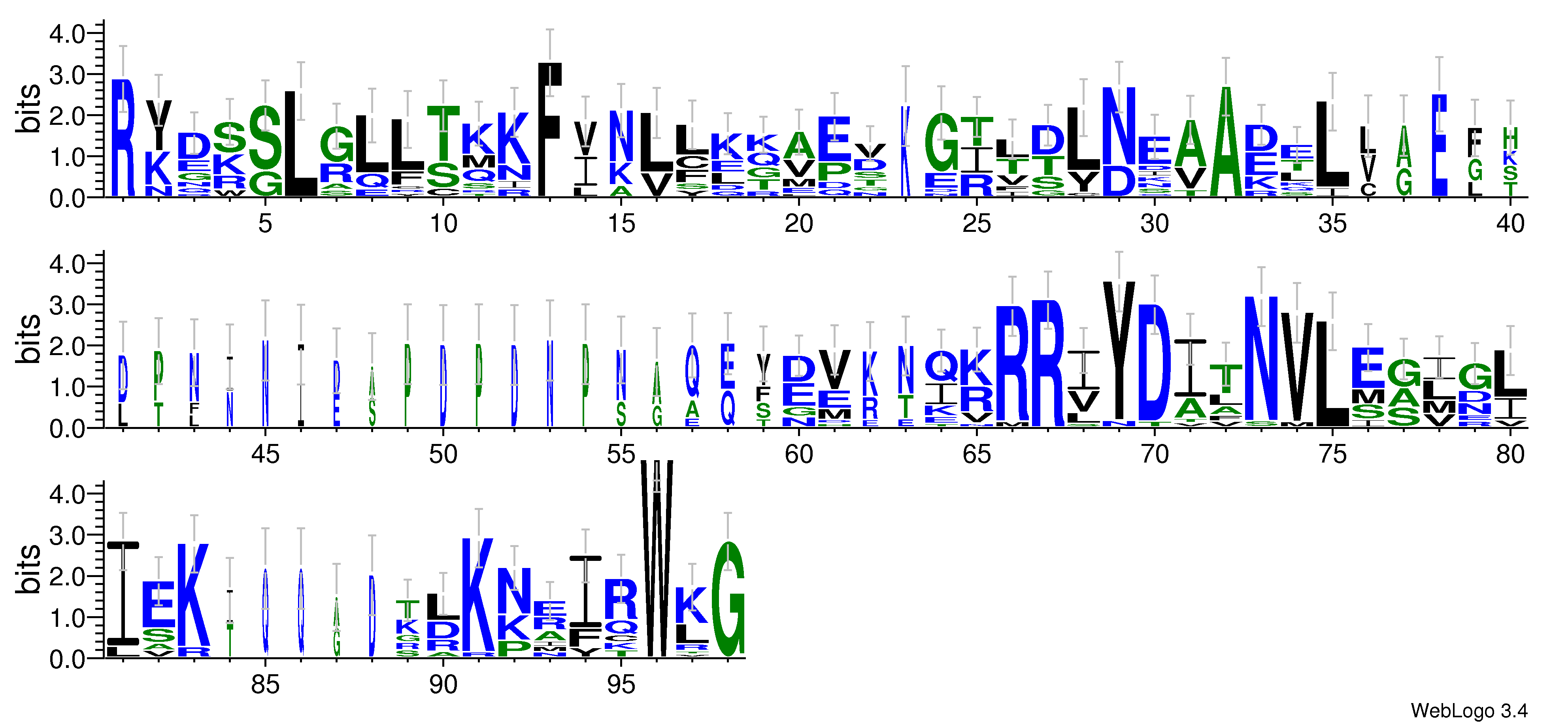 domain alignment logo