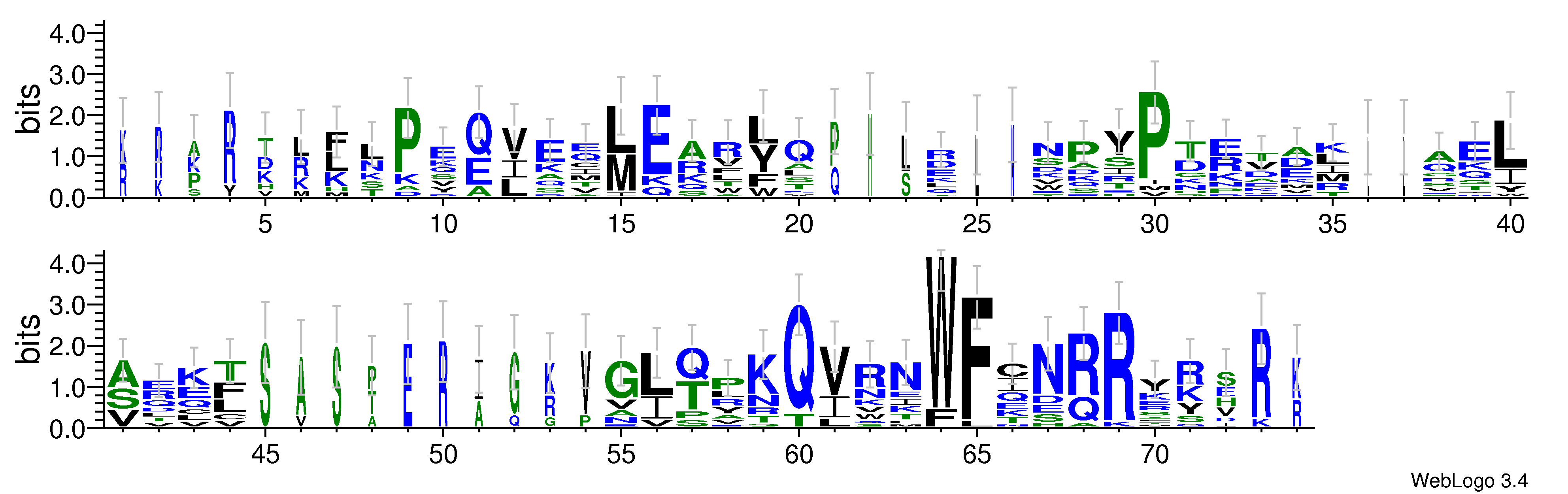 domain alignment logo