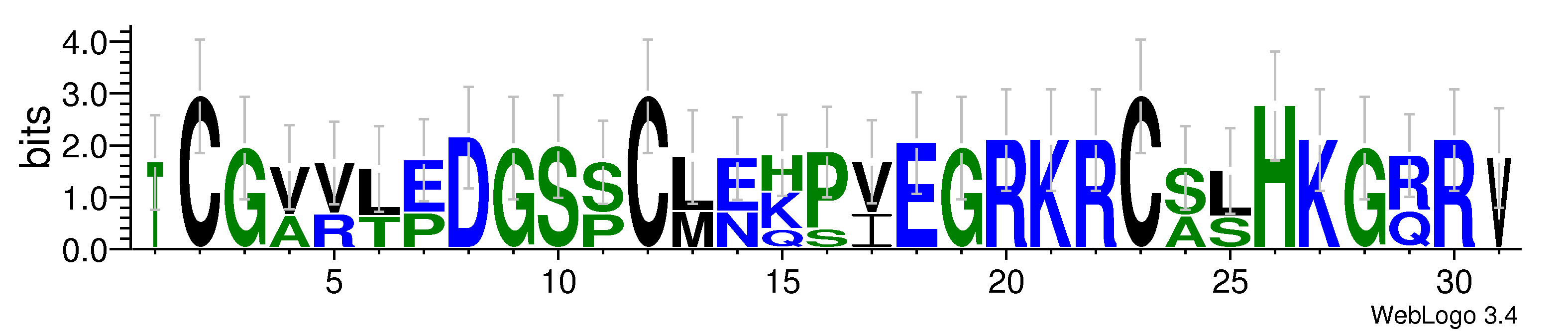 domain alignment logo