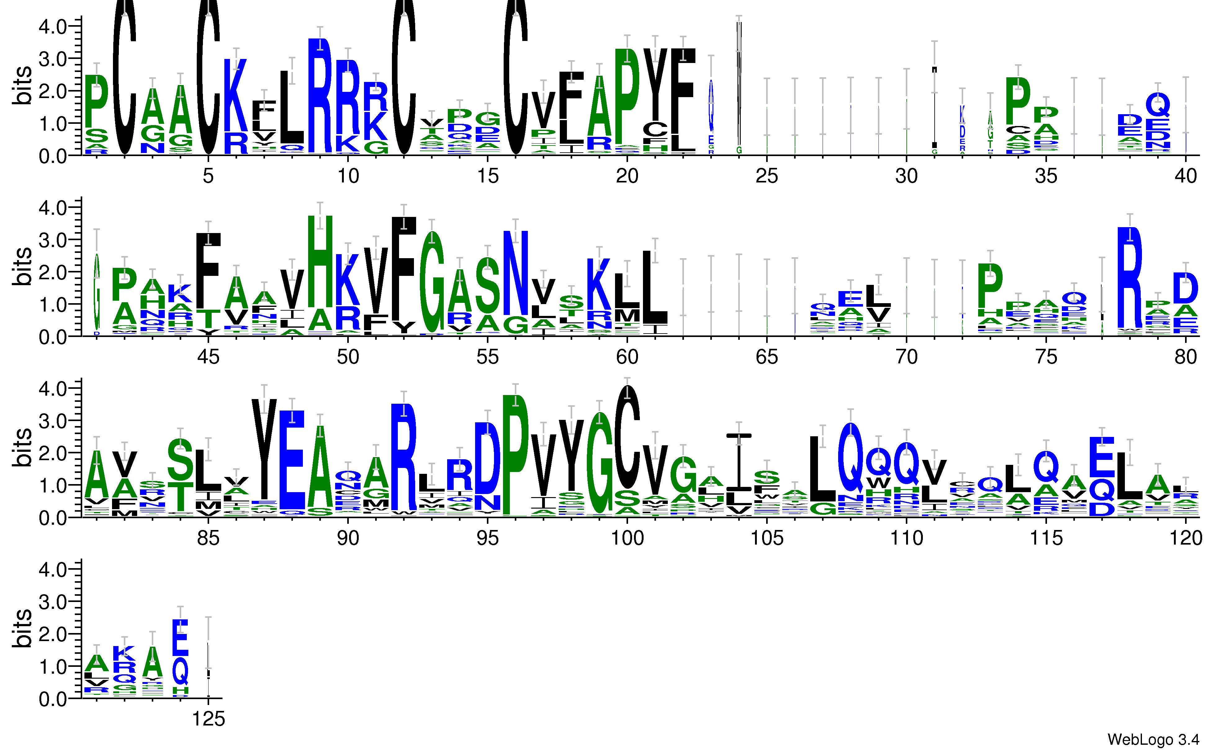 domain alignment logo