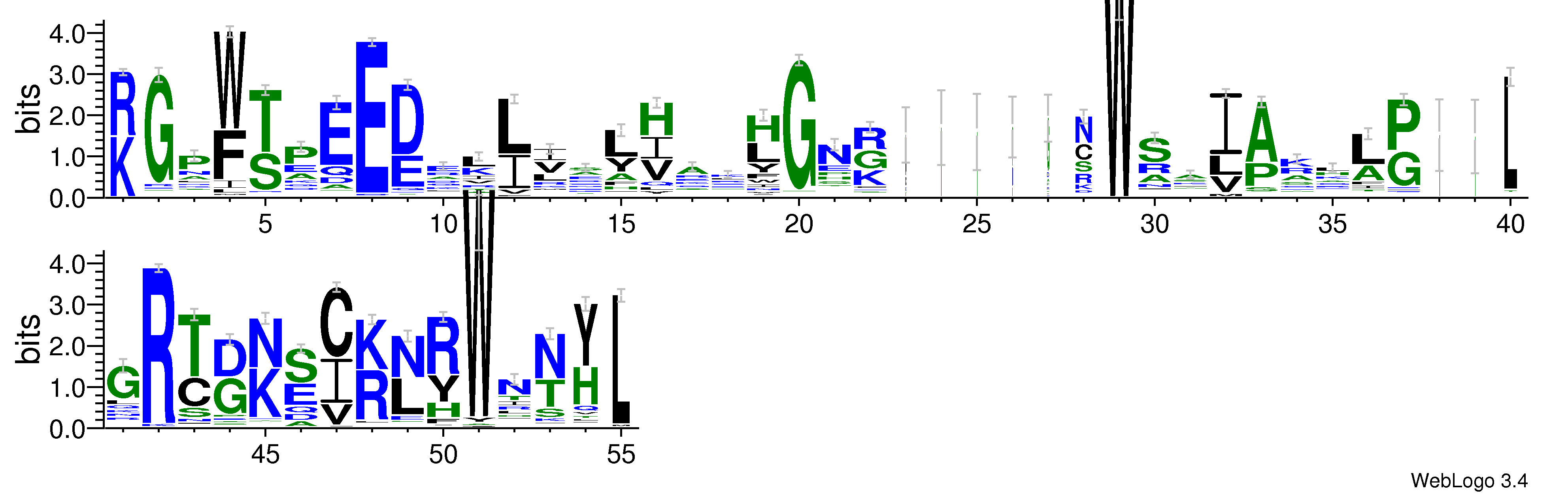 domain alignment logo