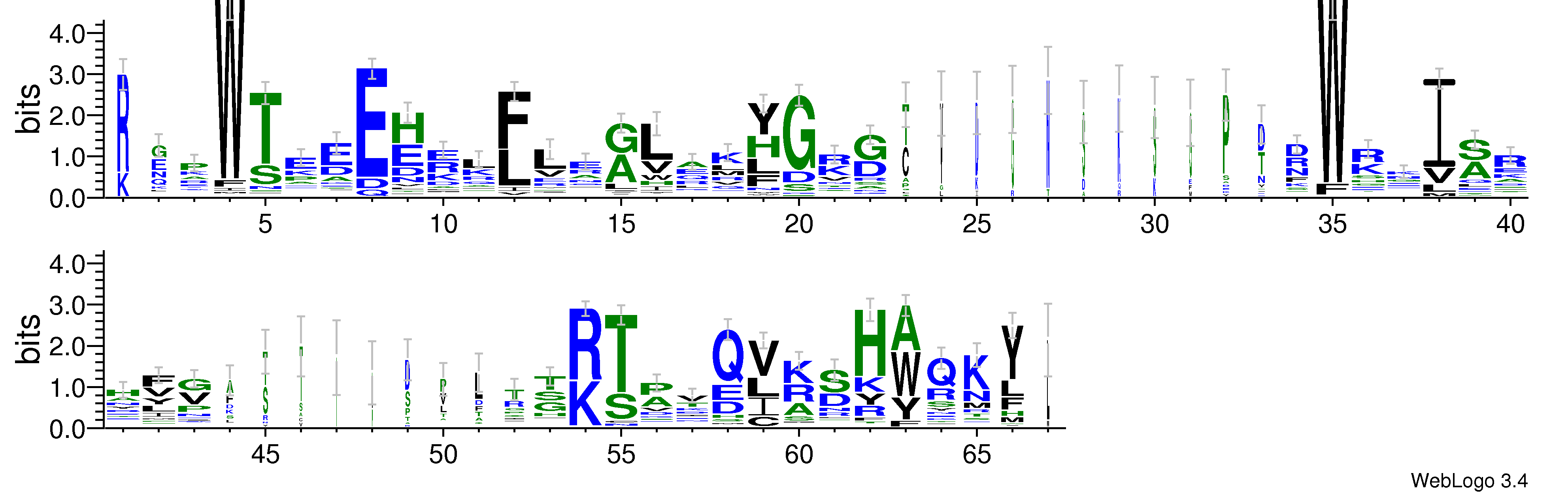 domain alignment logo