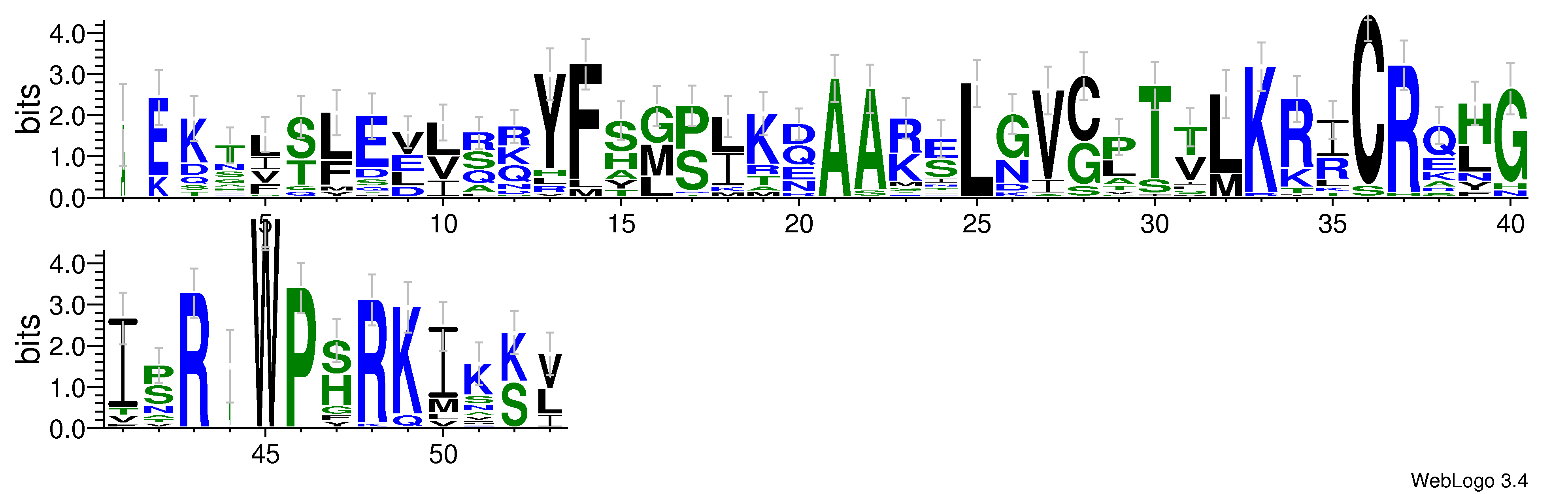 domain alignment logo