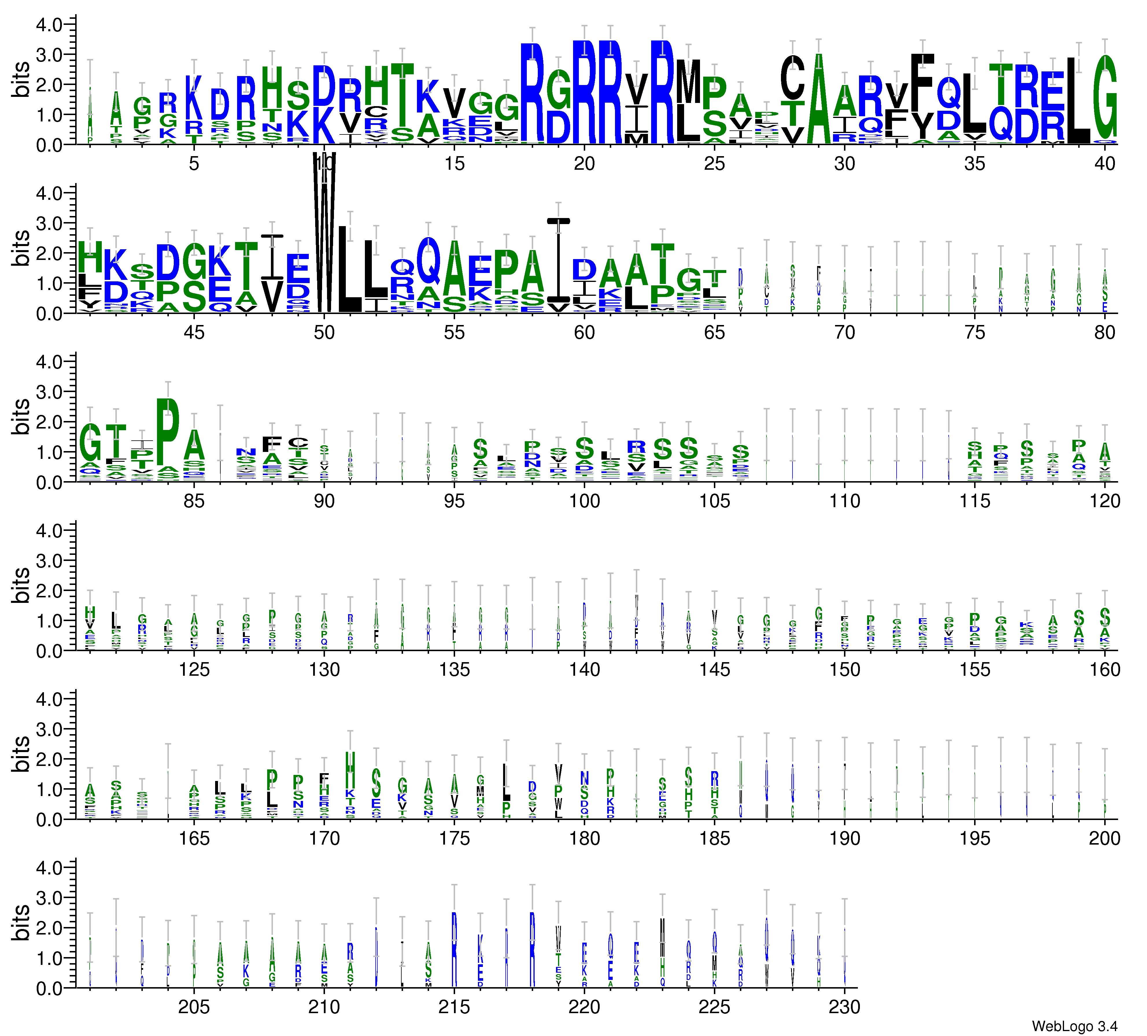 domain alignment logo