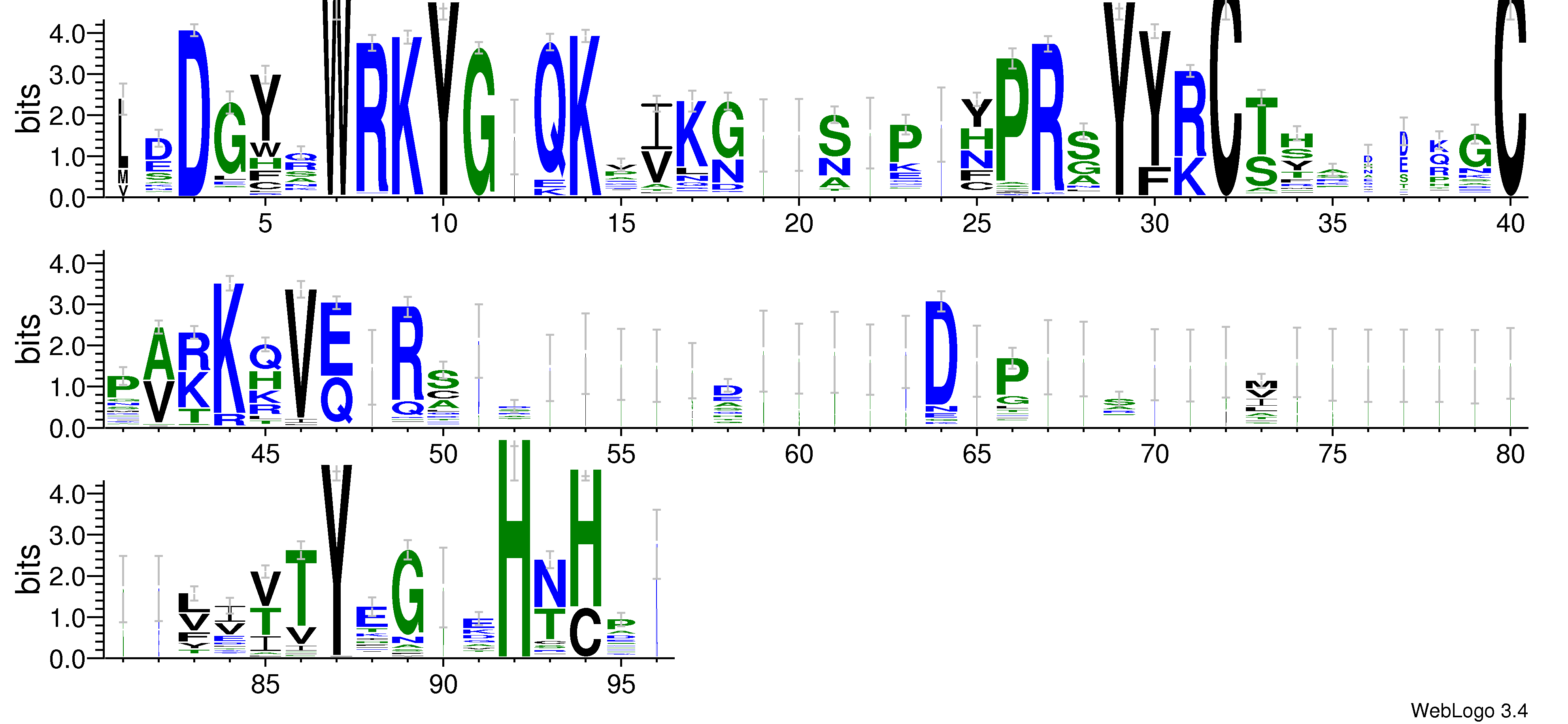 domain alignment logo