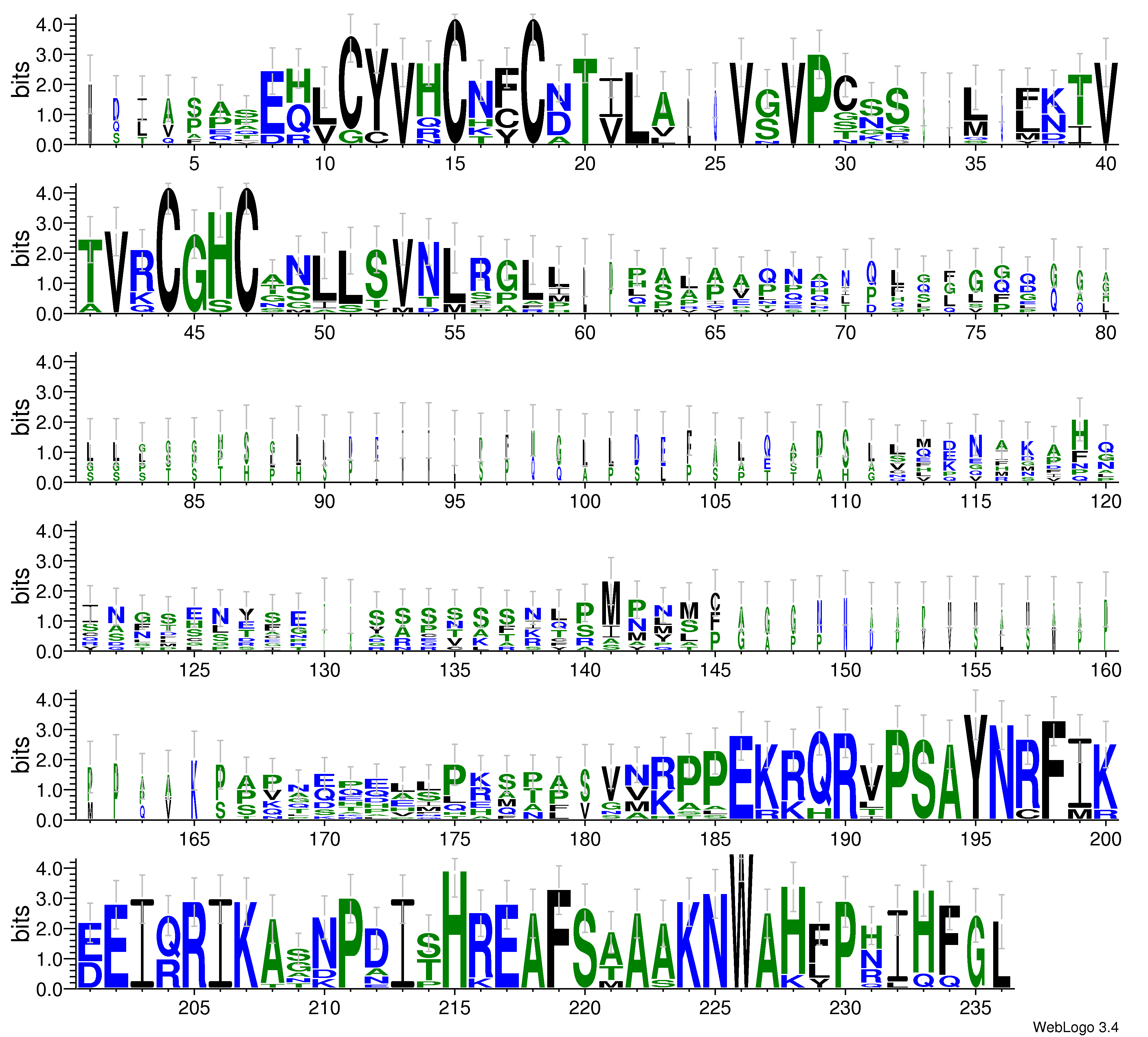 domain alignment logo