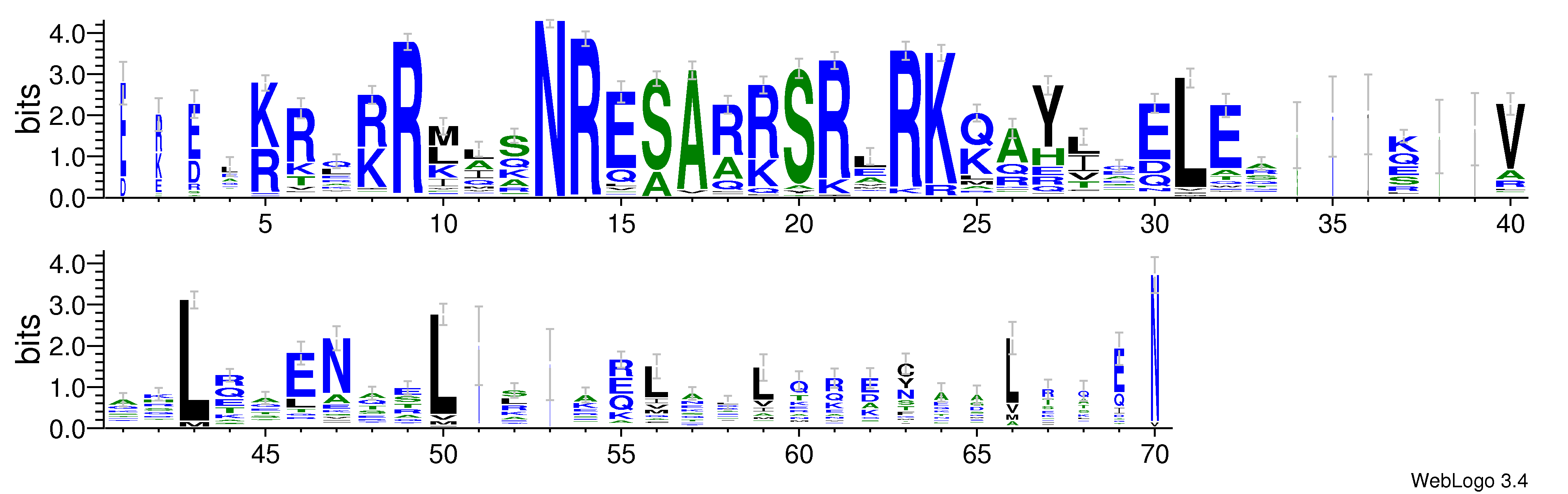 domain alignment logo