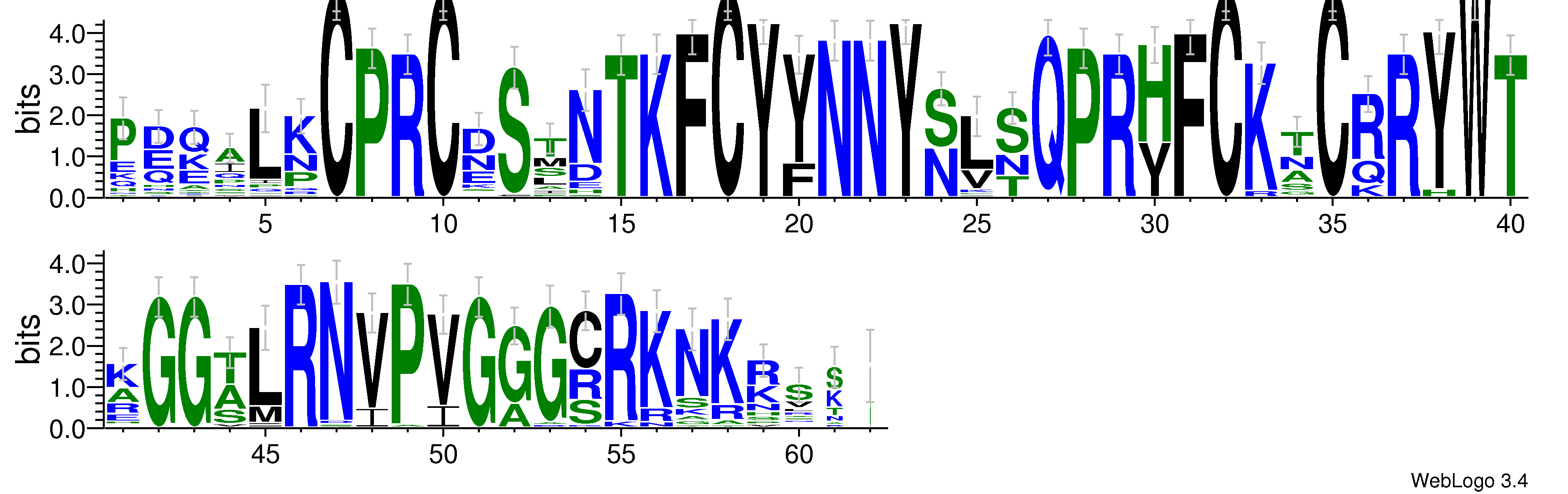 domain alignment logo