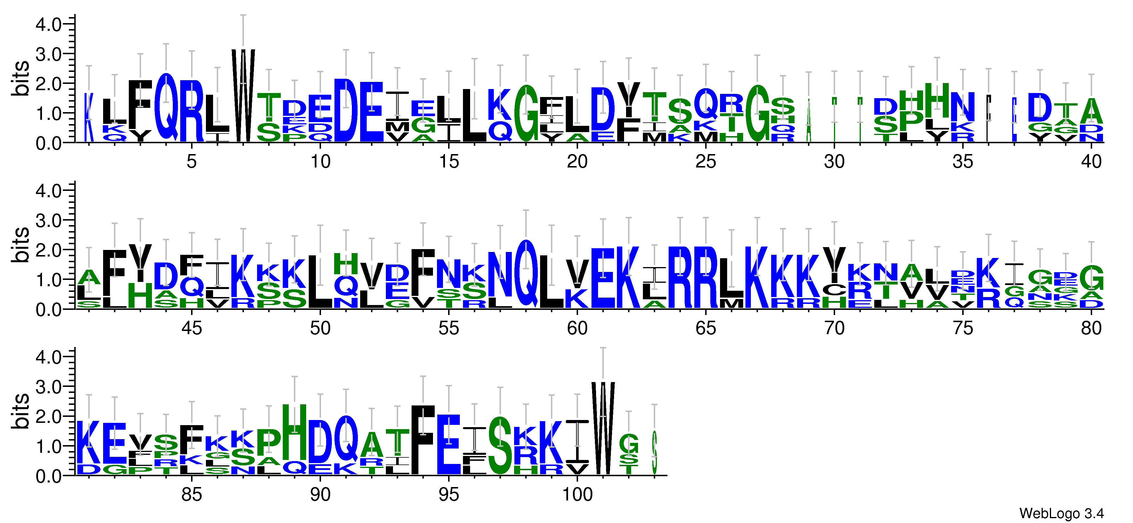 domain alignment logo