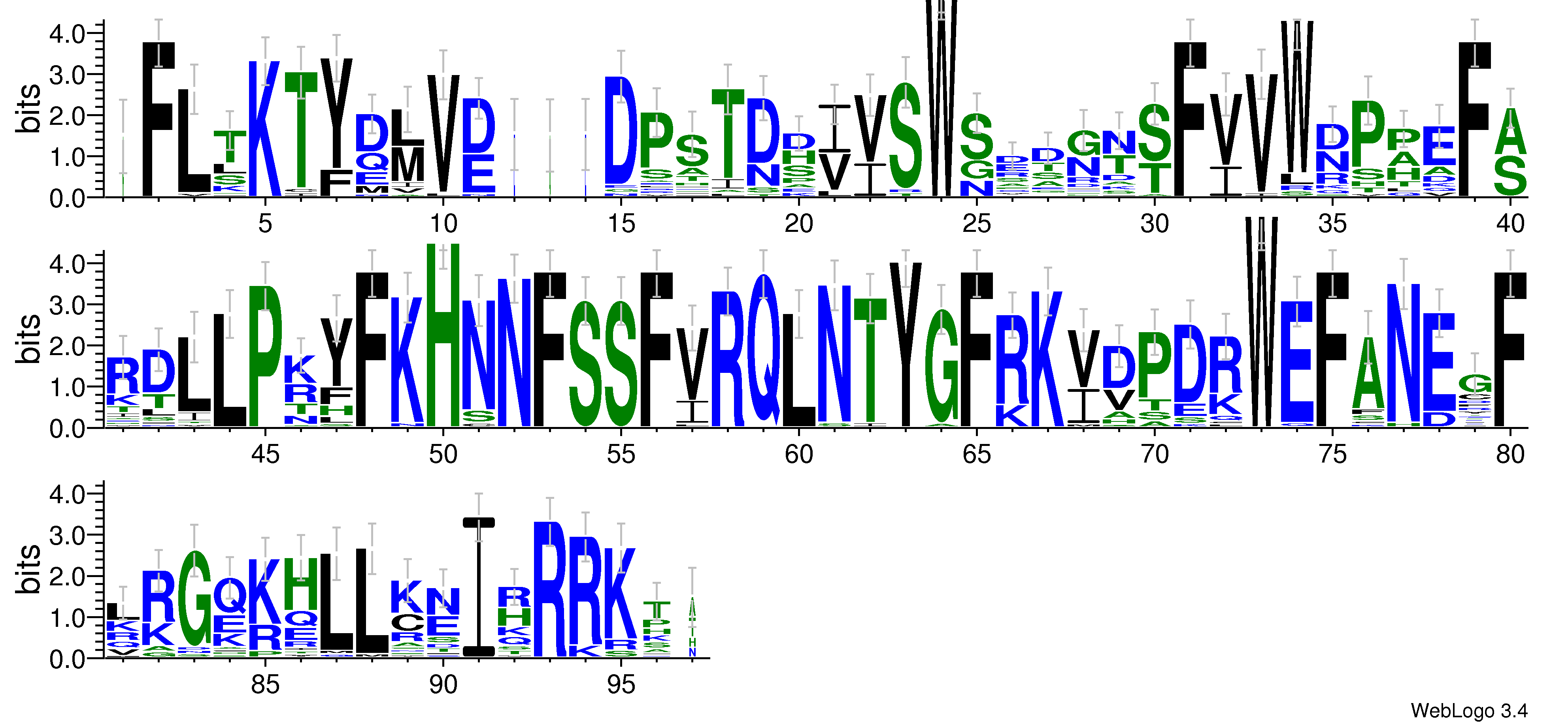 domain alignment logo