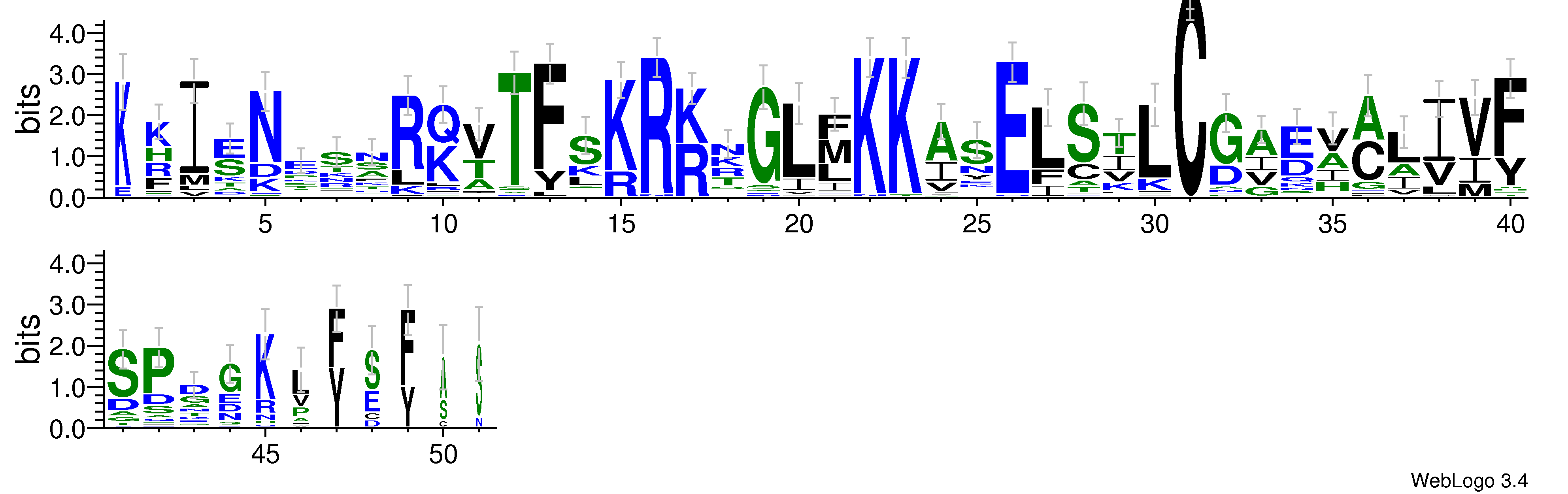 domain alignment logo