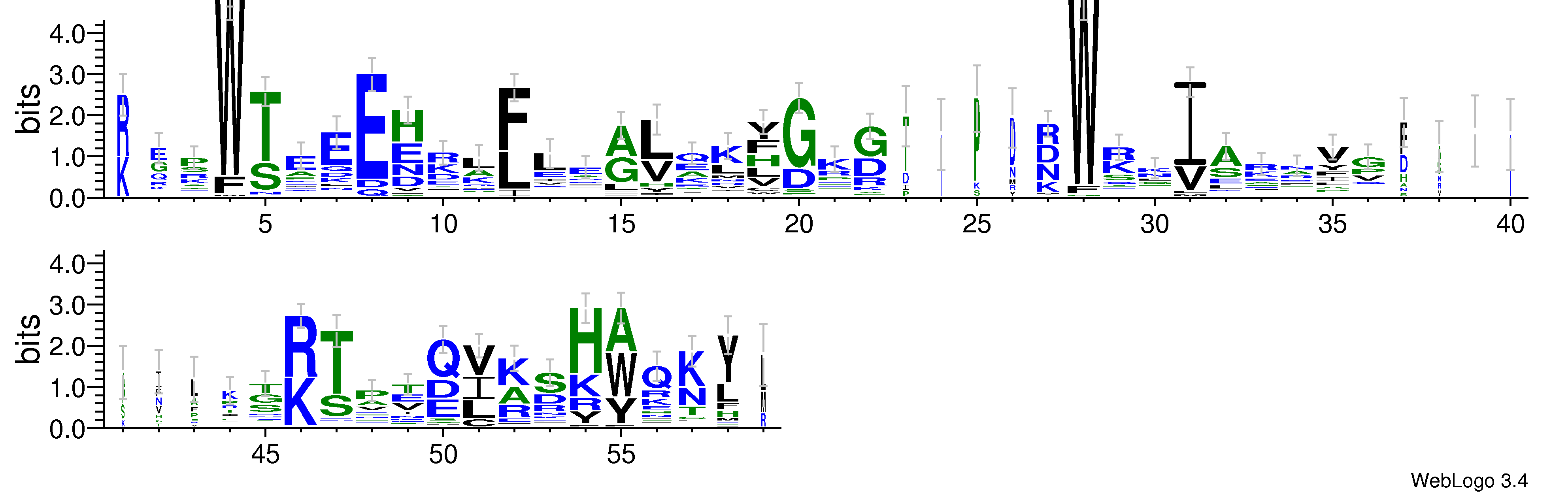 domain alignment logo