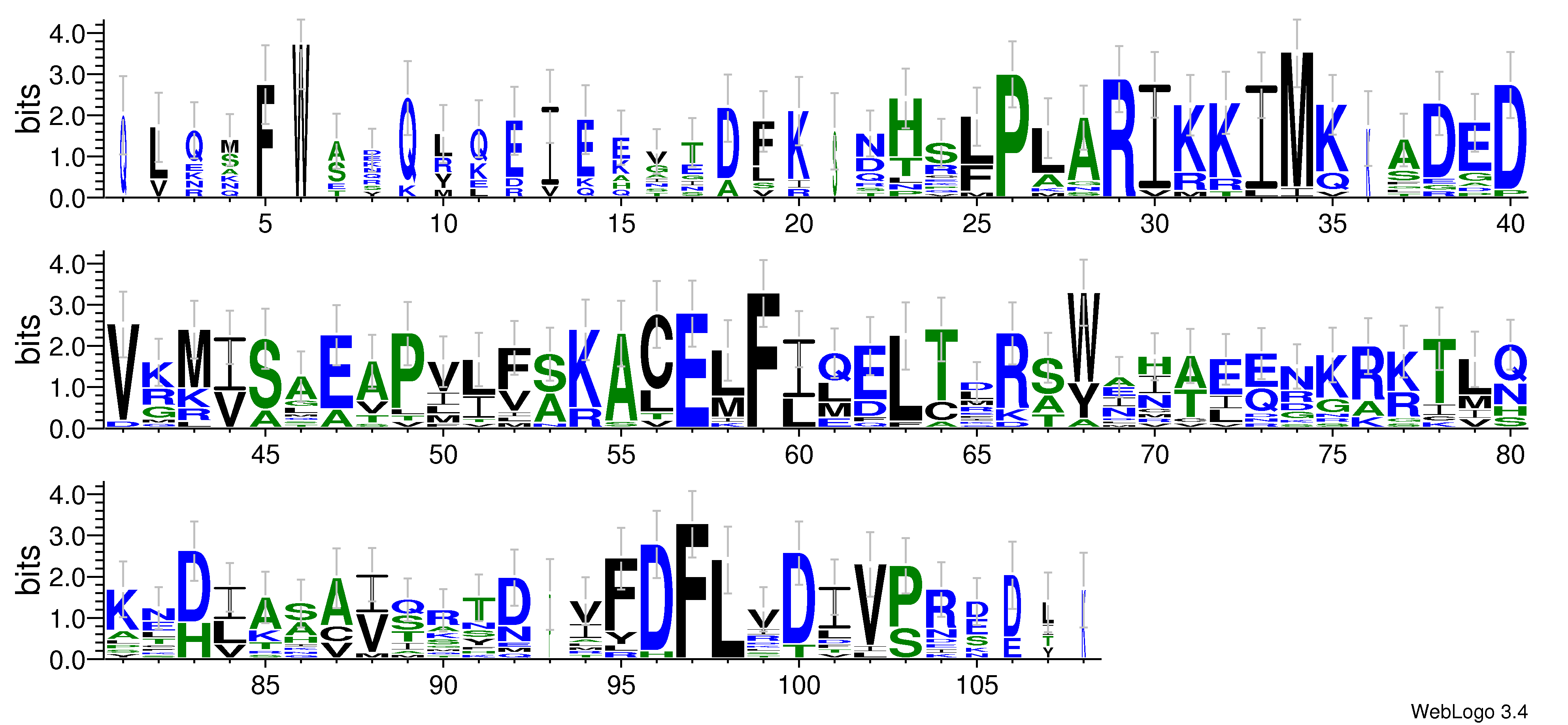 domain alignment logo