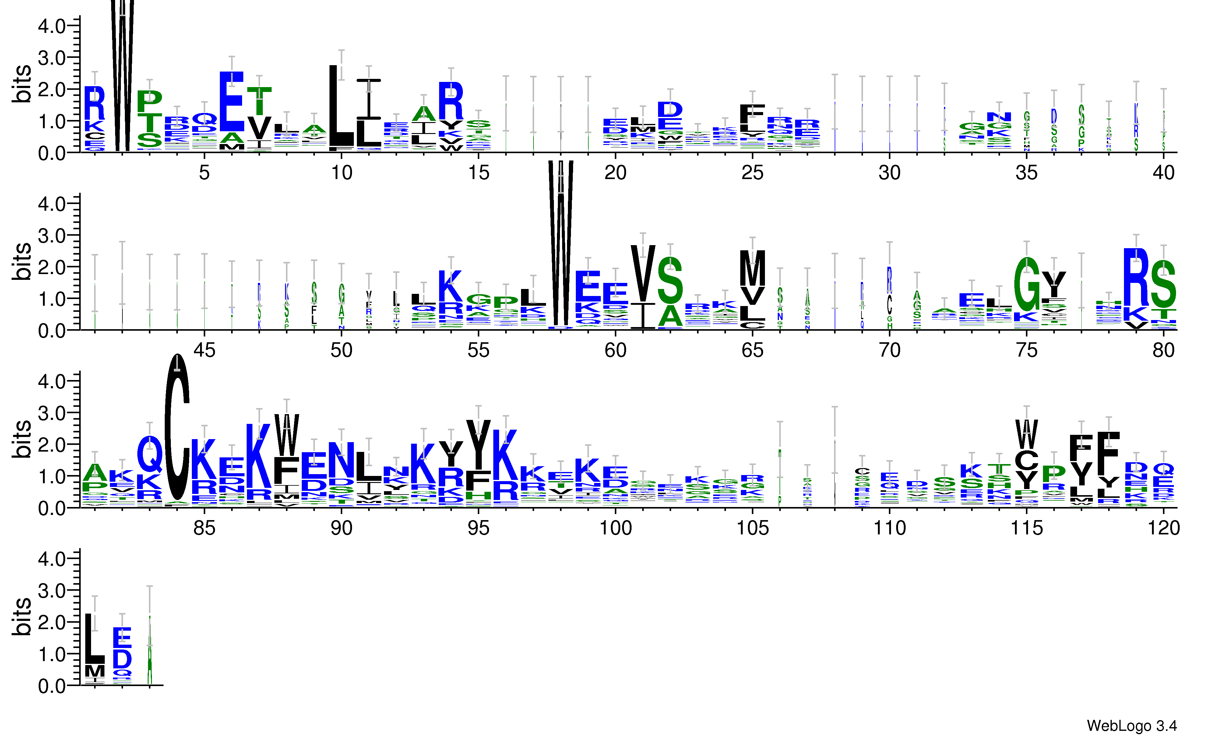 domain alignment logo