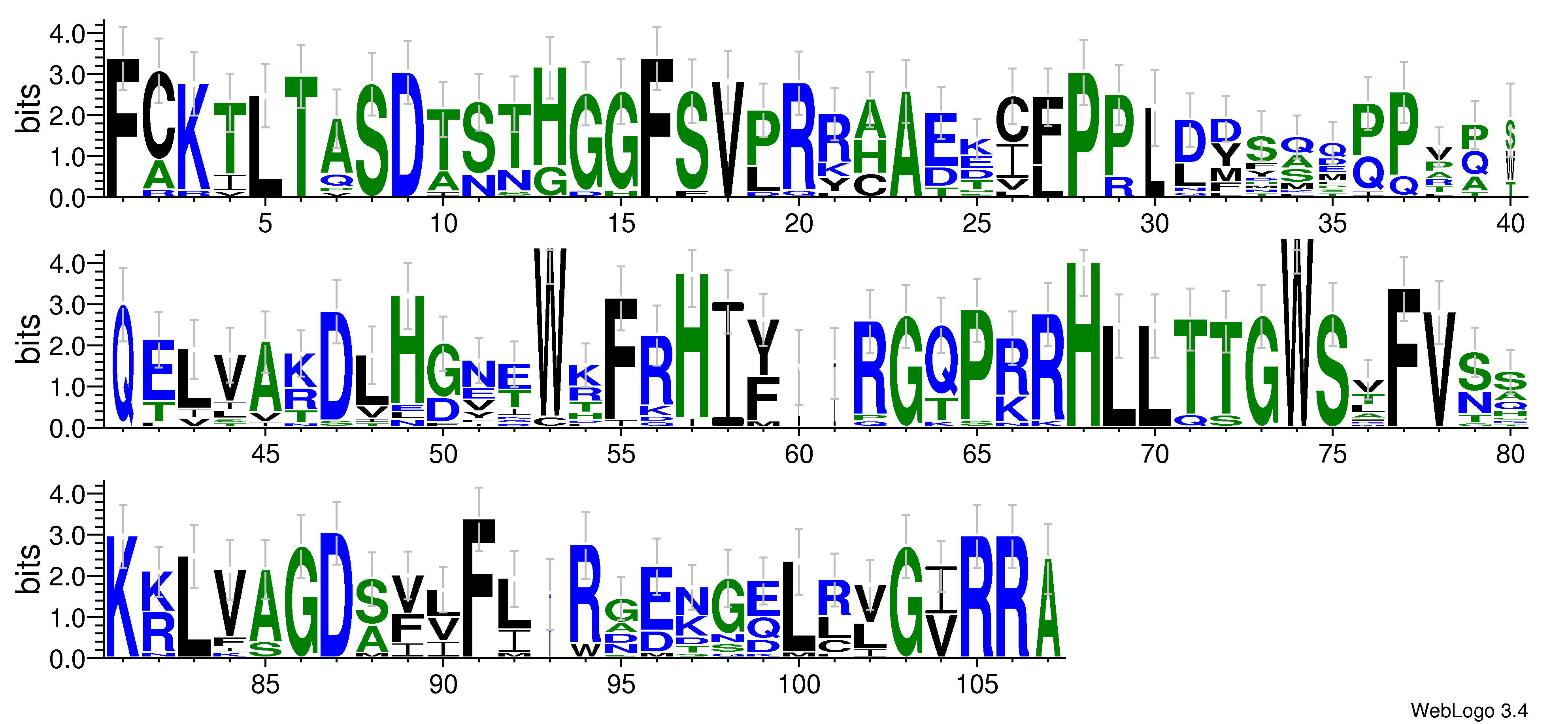 domain alignment logo