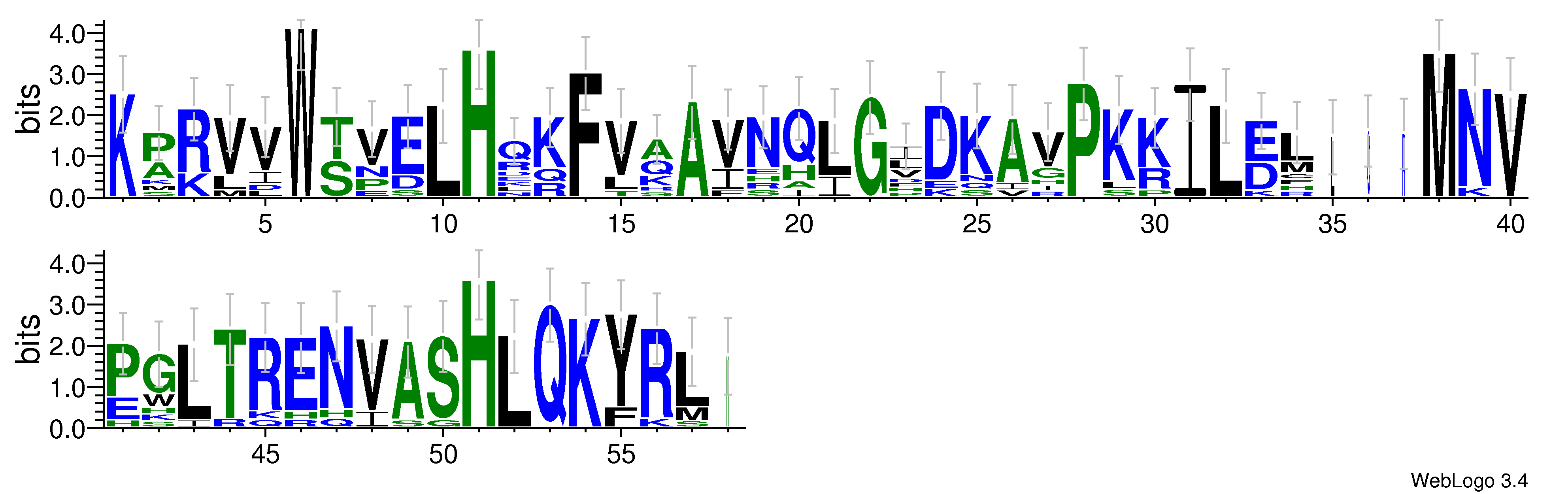 domain alignment logo