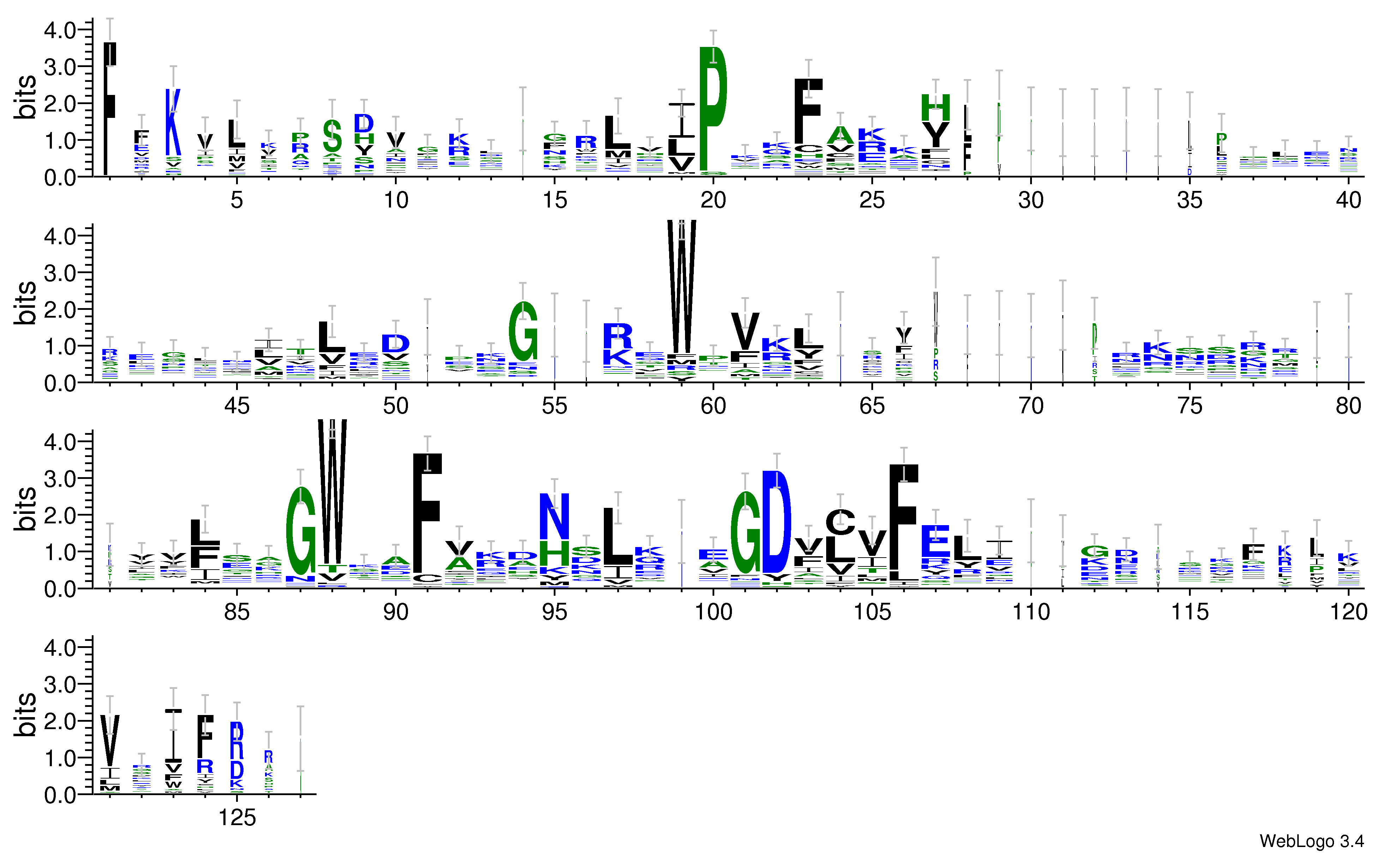 domain alignment logo