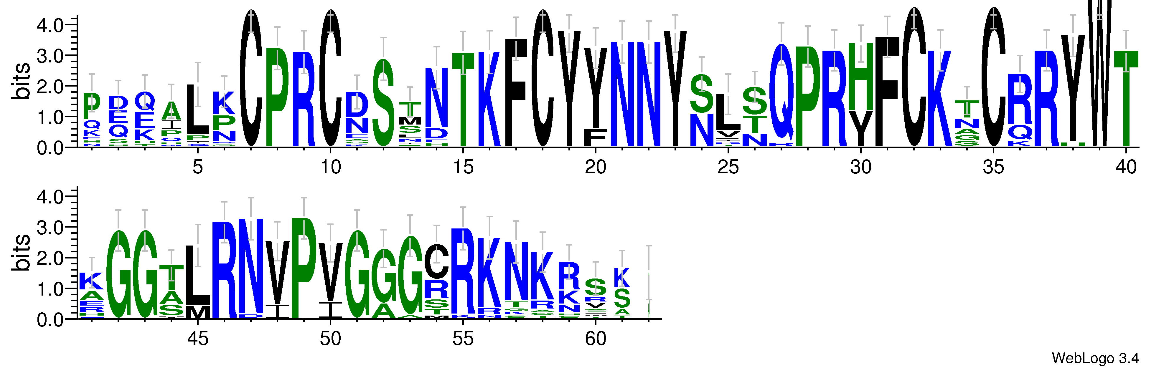 domain alignment logo
