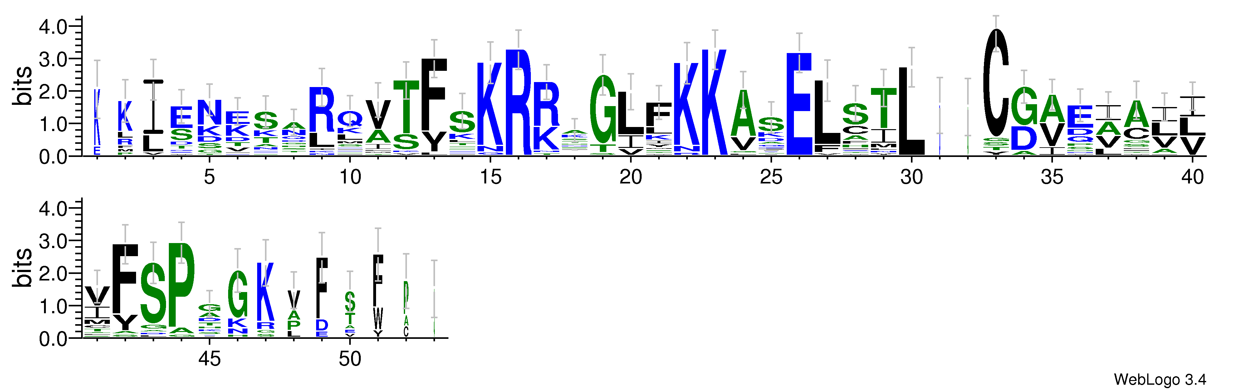 domain alignment logo