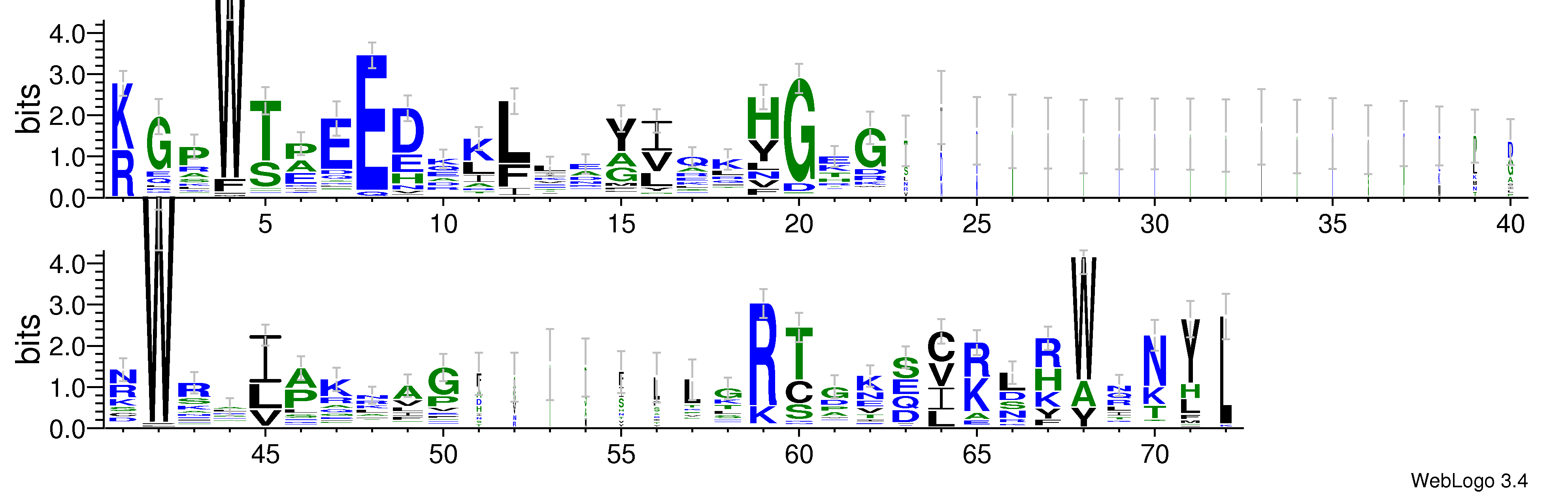 domain alignment logo