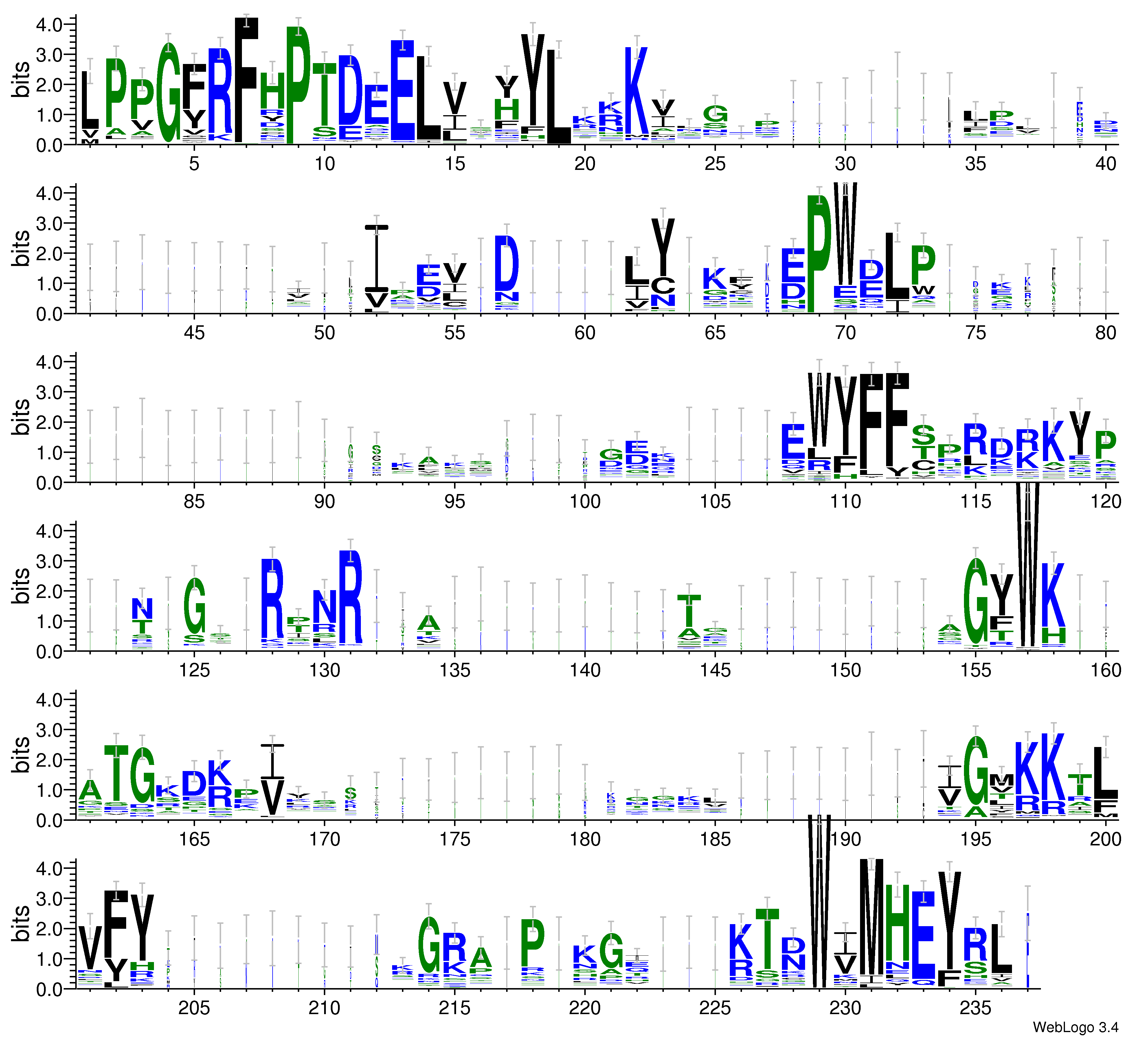 domain alignment logo