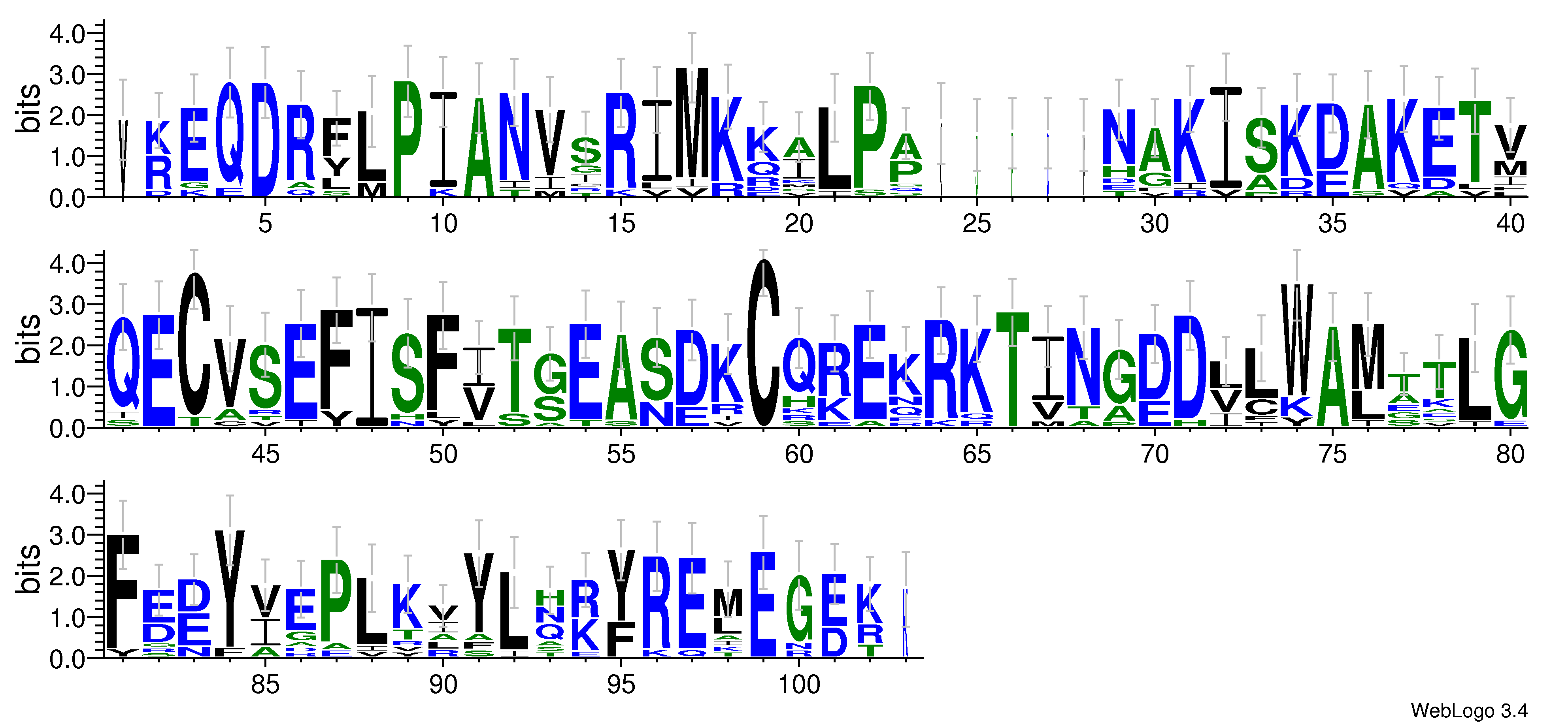 domain alignment logo