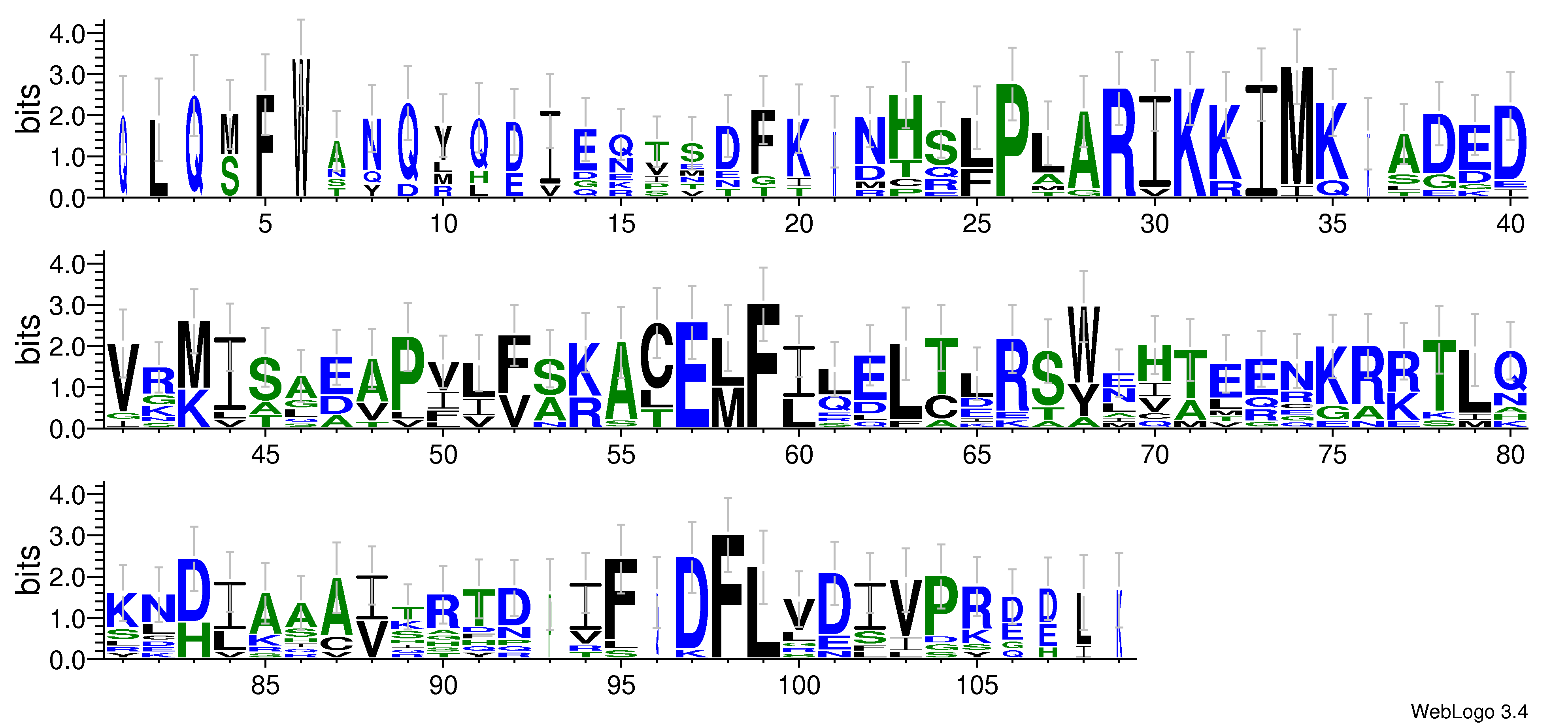 domain alignment logo