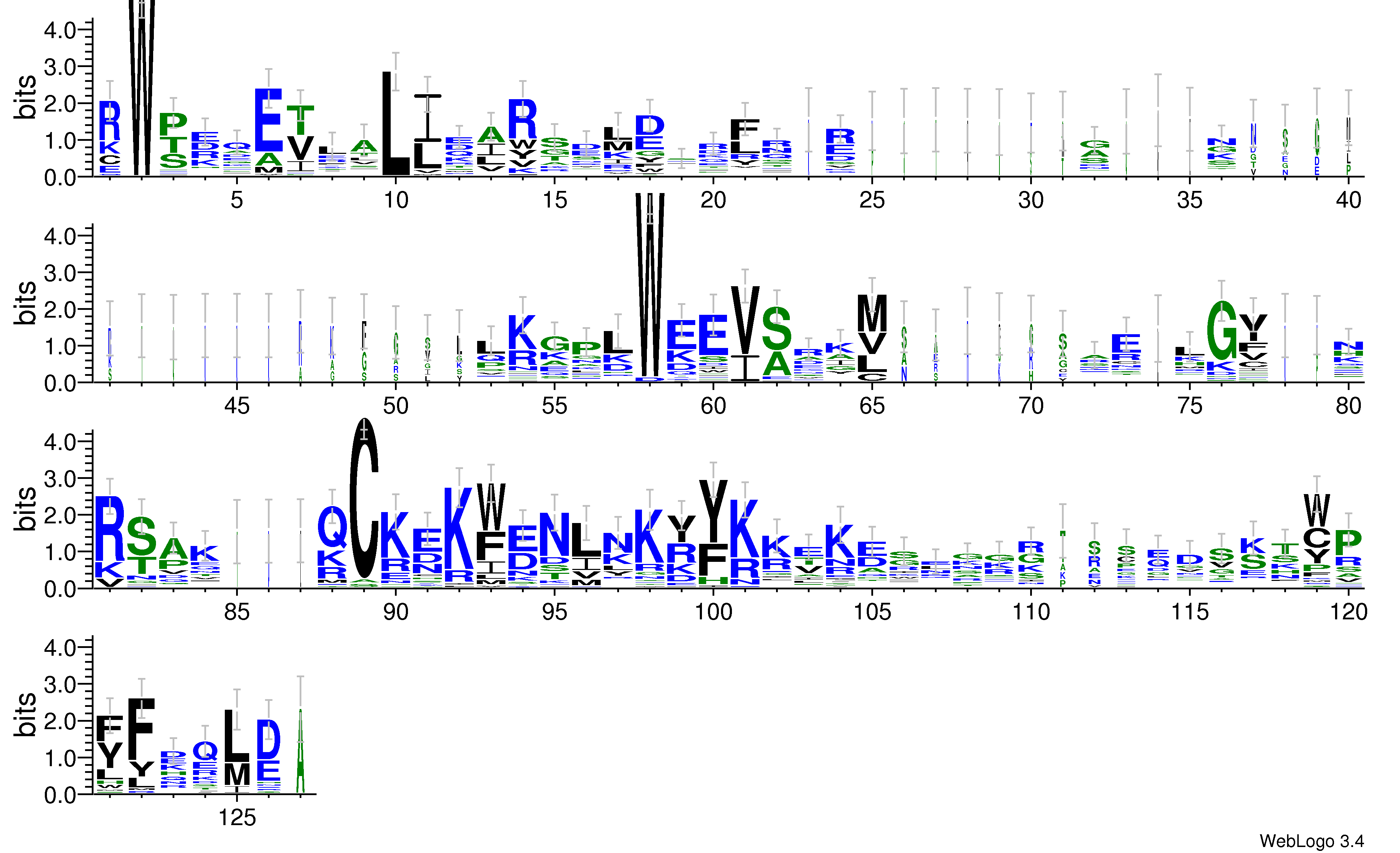domain alignment logo